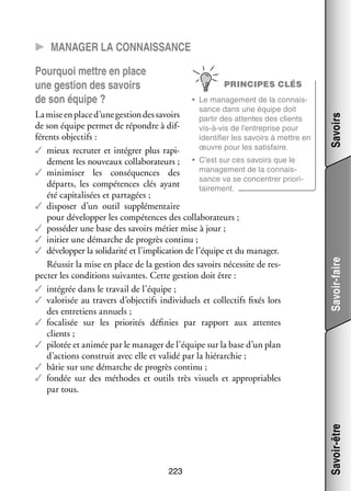 CC Mana­­ger la connais­­sance
Pour­­
quoi mettre en place
une ges­­ des savoirs
tion
de son équipe ?

223

Savoir-faire

La mise en place d’une ges­­ des savoirs
tion
de son équipe per­­ de répondre à dif­
met
­
fé­­
rents objec­­
tifs :
✓✓ mieux recru­­ et inté­­
ter
grer plus rapi­
­
de­­
ment les nou­­
veaux col­­ bo­­ teurs ; •	 C’est sur ces savoirs que le
la­­ ra­­
mana­­ ment de la connais­
ge­­
­
✓✓ minimi­­
ser les consé­­
quences des
sance va se concen­­
trer prio­­ ­
ri­
départs, les compé­­
tences clés ayant
tai­­ ment.
re­­
été capi­­ li­­ et par­­ gées ;
ta­­ sées
ta­­
✓✓ dis­­ ser d’un outil sup­­ men­­
po­­
plé­­ taire
pour déve­­ per les compé­­
lop­­
tences des col­­ bo­­ teurs ;
la­­ ra­­
✓✓ pos­­ der une base des savoirs métier mise à jour ;
sé­­
✓✓ ini­­ une démarche de pro­­
tier
grès continu ;
✓✓ déve­­ per la soli­­ rité et l’implication de l’équipe et du mana­­
lop­­
da­­
ger.
Réus­­ la mise en place de la ges­­
sir
tion des savoirs néces­­ de res­
site
­
pec­­ les condi­­
ter
tions sui­­
vantes. Cette ges­­
tion doit être :
✓✓ inté­­
grée dans le tra­­ de l’équipe ;
vail
✓✓ valo­­ sée au tra­­
ri­­
vers d’objectifs indi­­ duels et col­­ tifs fixés lors
vi­­
lec­­
des entre­­
tiens annuels ;
✓✓ foca­­ sée sur les prio­­ tés défi­­
li­­
ri­­
nies par rap­­
port aux attentes
clients ;
✓✓ pilo­­ et ani­­
tée
mée par le mana­­ de l’équipe sur la base d’un plan
ger
d’actions construit avec elle et vali­­ par la hié­­ chie ;
dé
rar­­
✓✓ bâtie sur une démarche de pro­­
grès continu ;
✓✓ fon­­ sur des méthodes et outils très visuels et appropriables
dée
par tous.

Savoir-être

•	 Le mana­­ ment de la connais­
ge­­
­
sance dans une équipe doit
par­­ des attentes des clients
tir
vis-­ -vis de l’entreprise pour
à
iden­­ fier les savoirs à mettre en
ti­­
œuvre pour les satis­­
faire.

Savoirs

PRINCIPES CLÉS

 