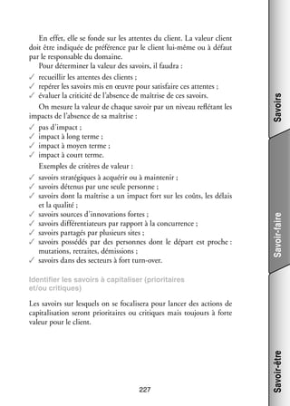 Savoirs
Savoir-faire

En effet, elle se fonde sur les attentes du client. La valeur client
doit être indi­­
quée de pré­­ rence par le client lui-­ ême ou à défaut
fé­­
m
par le res­­ sable du domaine.
pon­­
Pour déter­­ ner la valeur des savoirs, il fau­­
mi­­
dra :
✓✓ recueillir les attentes des clients ;
✓✓ repérer les savoirs mis en œuvre pour satis­­
faire ces attentes ;
✓✓ éva­­ la criticité de l’absence de maî­­
luer
trise de ces savoirs.
On mesure la valeur de chaque savoir par un niveau reflé­­
tant les
impacts de l’absence de sa maî­­
trise :
✓✓ pas d’impact ;
✓✓ impact à long terme ;
✓✓ impact à moyen terme ;
✓✓ impact à court terme.
Exemples de cri­­
tères de valeur :
✓✓ savoirs stra­­ giques à acqué­­ ou à main­­ nir ;
té­­
rir
te­­
✓✓ savoirs déte­­ par une seule per­­
nus
sonne ;
✓✓ savoirs dont la maî­­
trise a un impact fort sur les coûts, les délais
et la qua­­
lité ;
✓✓ savoirs sources d’innovations fortes ;
✓✓ savoirs différentiateurs par rap­­
port à la concur­­
rence ;
✓✓ savoirs par­­ gés par plu­­
ta­­
sieurs sites ;
✓✓ savoirs pos­­ dés par des per­­
sé­­
sonnes dont le départ est proche :
muta­­
tions, retraites, démis­­
sions ;
✓✓ savoirs dans des sec­­
teurs à fort turn-­ ver.
o
Iden­­ fier les savoirs à capi­­ li­­
ti­­
ta­­ ser (prio­­ taires
ri­­
et/ou cri­­
tiques)

227

Savoir-être

Les savoirs sur les­­
quels on se foca­­ sera pour lan­­ des actions de
li­­
cer
capi­­ li­­ tion seront prio­­ taires ou cri­­
ta­­ sa­­
ri­­
tiques mais tou­­
jours à forte
valeur pour le client.

 