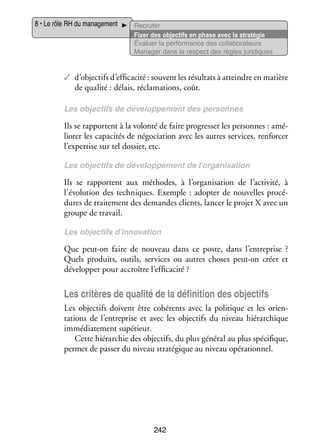 8 • Le rôle RH du mana­­ ment
ge­­

Recru­­
ter
Fixer des objec­­ en phase avec la stratégie
tifs
Éva­­
luer la per­­ mance des col­­ bo­­ teurs
for­­
la­­ ra­­
Mana­­ dans le respect des règles juridiques
ger

✓✓ d’objectifs d’efficacité : sou­­
vent les résul­­ à atteindre en matière
tats
de qua­­
lité : délais, récla­­ tions, coût.
ma­­
Les objec­­
tifs de déve­­ pe­­
lop­­ ment des per­­
sonnes

Ils se rap­­
portent à la volonté de faire pro­­ ser les per­­
gres­­
sonnes : amé­
­
lio­­ les capa­­ tés de négo­­ tion avec les autres ser­­
rer
ci­­
cia­­
vices, ren­­ cer
for­­
l’expertise sur tel dos­­ etc.
sier,
Les objec­­
tifs de déve­­ pe­­
lop­­ ment de l’organisation

Ils se rap­­
portent aux méthodes, à l’organisation de l’activité, à
l’évolution des tech­­
niques. Exemple  : adop­­ de nou­­
ter
velles pro­­ ­
cé­
dures de trai­­ ment des demandes clients, lan­­ le pro­­ X avec un
te­­
cer
jet
groupe de tra­­
vail.
Les objec­­
tifs d’innovation

Que peut-­ n faire de nou­­
o
veau dans ce poste, dans l’entreprise  ?
Quels pro­­
duits, outils, ser­­
vices ou autres choses peut-­ n créer et
o
déve­­ per pour accroître l’efficacité ?
lop­­

Les cri­­
tères de qua­­ de la défi­­ tion des objec­­
lité
ni­­
tifs
Les objec­­ doivent être cohé­­
tifs
rents avec la poli­­
tique et les orien­
­
ta­­
tions de l’entreprise et avec les objec­­ du niveau hié­­ chique
tifs
rar­­
immé­­ te­­
dia­­ ment supé­­
rieur.
Cette hié­­ chie des objec­­ du plus géné­­ au plus spé­­ fique,
rar­­
tifs,
ral
ci­­
per­­ de pas­­ du niveau stra­­ gique au niveau opé­­ tion­­
met
ser
té­­
ra­­ nel.

242

 