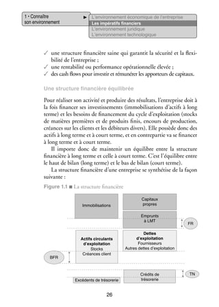 1 • Connaître
son envi­­ ne­­
ron­­ ment

L’environnement éco­­ mique de l’entreprise
no­­
Les impé­­ tifs finan­­
ra­­
ciers
L’environnement juri­­
dique
L’environnement tech­­ lo­­
no­­ gique

✓✓ une struc­­
ture finan­­
cière saine qui garan­­ la sécu­­ et la flexi­
tit
rité
­
bi­­ de l’entreprise ;
lité
✓✓ une ren­­ bi­­ ou per­­ mance opé­­ tion­­
ta­­ lité
for­­
ra­­ nelle éle­­
vée ;
✓✓ des cash flows pour inves­­ et rému­­ rer les appor­­
tir
né­­
teurs de capi­­
taux.
Une struc­­
ture finan­­
cière équi­­ brée
li­­

Pour réa­­ ser son acti­­ et pro­­
li­­
vité
duire des résul­­
tats, l’entreprise doit à
la fois finan­­ ses inves­­ se­­
cer
tis­­ ments (immo­­ li­­ tions d’actifs à long
bi­­ sa­­
terme) et les besoins de finan­­ ment du cycle d’exploitation (sto­­
ce­­
cks
de matières pre­­
mières et de pro­­
duits finis, encours de pro­­ tion,
duc­­
créances sur les clients et les débi­­
teurs divers). Elle pos­­
sède donc des
actifs à long terme et à court terme, et en contre­­ tie va se finan­­
par­­
cer
à long terme et à court terme.
Il importe donc de main­­ nir un équi­­
te­­
libre entre la struc­­
ture
finan­­
cière à long terme et celle à court terme. C’est l’équilibre entre
le haut de bilan (long terme) et le bas de bilan (court terme).
La struc­­
ture finan­­
cière d’une entre­­
prise se syn­­ tise de la façon
thé­­
sui­­
vante :
Figure 1.1 ■ La struc­­
ture finan­­
cière

Immobilisations

Capitaux
propres
Emprunts
à LMT

BFR

Actifs circulants
d’exploitation
Stocks
Créances client

Excédents de trésorerie

26

FR

Dettes
d’exploitation
Fournisseurs
Autres dettes d’exploitation

Crédits de
trésorerie

TN

 