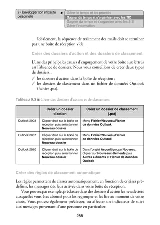9 • Déve­­ per son effi­­ cité
lop­­
ca­­
per­­ nelle
son­­

Gérer le temps et les prio­­ tés
ri­­
Gagner du temps et s’organiser avec les TIC
Gagner du temps et s’organiser avec les 5 S
Gérer l’information

Idéa­­ ment, la séquence de trai­­ ment des mails doit se ter­­ ner
le­­
te­­
mi­­
par une boîte de récep­­
tion vide.
Créer des dos­­
siers d’action et des dos­­
siers de clas­­ ment
se­­

L’une des prin­­ pales causes d’engorgement de votre boîte aux lettres
ci­­
est l’absence de dos­­
siers. Nous vous conseillons de créer deux types
de dos­­
siers :
✓✓ les dos­­
siers d’action dans la boîte de récep­­
tion ;
✓✓ les dos­­
siers de clas­­ ment dans un fichier de don­­
se­­
nées Outlook
(fichier .pst).
Tableau 9.3 ■ Créer des dos­­
siers d’action et de clas­­ ment
se­­
Créer un dos­­
sier
d’action

Créer un dos­­
sier de clas­­ ment
se­­
(.pst)

Outlook 2003

Cliquer droit sur la boîte de
récep­­
tion puis sélec­­ ner
tion­­
Nou­­
veau dos­­
sier

Menu Fichier/Nou­­
veau/Fichier
de don­­
nées Outlook

Outlook 2007

Cliquer droit sur la boîte de
récep­­
tion puis sélec­­ ner
tion­­
Nou­­
veau dos­­
sier

Menu Fichier/Nou­­
veau/Fichier
de don­­
nées Outlook

Outlook 2010

Cliquer droit sur la boîte de
récep­­
tion puis sélec­­ ner
tion­­
Nou­­
veau dos­­
sier

Dans l’onglet Accueil/groupe Nou­­
veau,
cliquer sur Nou­­
veaux élé­­
ments puis
Autres élé­­
ments et Fichier de don­­
nées
Outlook

Créer des règles de clas­­ ment auto­­ tique
se­­
ma­­

Les règles per­­
mettent de clas­­ auto­­ ti­­ ment, en fonc­­
ser
ma­­ que­­
tion de cri­­
tères pré­
­
dé­­ nis, les mes­­
fi­­
sages dès leur arri­­ dans votre boîte de récep­­
vée
tion.
Vous pou­­ par exemple, préclasser dans des dos­­ d’action les newsletters
vez
siers
aux­­
quelles vous êtes abonné pour les regrou­­ et les lire au moment de votre
per
choix. Vous pou­­ éga­­ ment préclasser, ou affec­­ un indi­­ teur de suivi
vez
le­­
ter
ca­­
aux mes­­
sages pro­­ nant d’une per­­
ve­­
sonne en par­­ cu­­
ti­­ lier.
288

 