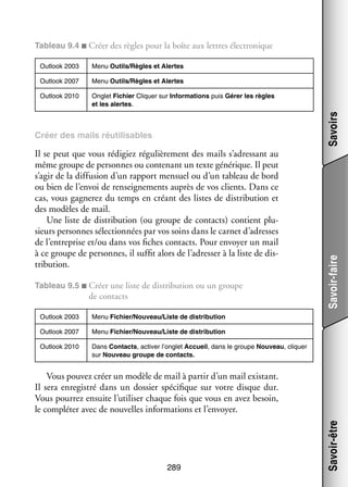 Tableau 9.4 ■ Créer des règles pour la boîte aux lettres élec­­ nique
tro­­
Menu Outils/Règles et Alertes

Outlook 2007

Menu Outils/Règles et Alertes

Outlook 2010

Onglet Fichier Cliquer sur Infor­­ tions puis Gérer les règles
ma­­
et les alertes.

Créer des mails réuti­­ sables
li­­

Il se peut que vous rédi­­
giez régu­­ re­­
liè­­ ment des mails s’adressant au
même groupe de per­­
sonnes ou conte­­
nant un texte géné­­
rique. Il peut
s’agir de la dif­­ sion d’un rap­­
fu­­
port men­­ ou d’un tableau de bord
suel
ou bien de l’envoi de ren­­ gne­­
sei­­ ments auprès de vos clients. Dans ce
cas, vous gagne­­ du temps en créant des listes de dis­­ bu­­
rez
tri­­ tion et
des modèles de mail.
Une liste de dis­­ bu­­
tri­­ tion (ou groupe de contacts) contient plu­
­
sieurs per­­
sonnes sélec­­ nées par vos soins dans le car­­ d’adresses
tion­­
net
de l’entreprise et/ou dans vos fiches contacts. Pour envoyer un mail
à ce groupe de per­­
sonnes, il suf­­ alors de l’adresser à la liste de dis­
fit
­
tri­­ tion.
bu­­
Tableau 9.5 ■  réer une liste de dis­­ bu­­
C
tri­­ tion ou un groupe

de contacts
Outlook 2003

Menu Fichier/Nou­­
veau/Liste de dis­­ bu­­
tri­­ tion

Outlook 2007

Menu Fichier/Nou­­
veau/Liste de dis­­ bu­­
tri­­ tion

Outlook 2010

Savoir-faire

Savoirs

Outlook 2003

Dans Contacts, acti­­ l’onglet Accueil, dans le groupe Nou­­
ver
veau, cliquer
sur Nou­­
veau groupe de contacts.

289

Savoir-être

Vous pou­­ créer un modèle de mail à par­­ d’un mail exis­­
vez
tir
tant.
Il sera enre­­ tré dans un dos­­ spé­­ fique sur votre disque dur.
gis­­
sier
ci­­
Vous pour­­ ensuite l’utiliser chaque fois que vous en avez besoin,
rez
le complé­­ avec de nou­­
ter
velles infor­­ tions et l’envoyer.
ma­­

 