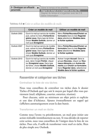 9 • Déve­­ per son effi­­ cité
lop­­
ca­­
per­­ nelle
son­­

Gérer le temps et les prio­­ tés
ri­­
Gagner du temps et s’organiser avec les TIC
Gagner du temps et s’organiser avec les 5 S
Gérer l’information

Tableau 9.6 ■ Créer et uti­­ ser des modèles de mails
li­­
Créer un modèle de mail

Uti­­ ser un modèle de mail
li­­

Outlook 2003

Ouvrir le mail qui ser­­
vira de modèle
puis, acti­­ le menu Fichier/Enre­­
ver
gis­­
trer sous. Dans type de fichier,
choi­­ Modèle Outlook, don­­ un
sir
ner
nom puis Enre­­ trer
gis­­

Menu Fichier/Nou­­
veau/Choi­­ un
sir
for­­ laire Dans la liste Regar­­
mu­­
der
dans sélec­­ ner Modèles dans
tion­­
le fichier sys­­
tème

Outlook 2007

Ouvrir le mail qui ser­­
vira de modèle
puis, acti­­ le menu Fichier/Enre­­
ver
gis­­
trer sous. Dans type de fichier,
choi­­ Modèle Outlook, don­­ un
sir
ner
nom puis Enre­­ trer
gis­­

Menu Fichier/Nou­­
veau/Choi­­ un
sir
for­­ laire Dans la liste Regar­­
mu­­
der
dans sélec­­ ner Modèles dans
tion­­
le fichier sys­­
tème

Outlook 2010

Ouvrir le mail qui ser­­
vira de modèle
puis, dans l’onglet Fichier, cliquer
sur Enre­­ trer sous. Dans type
gis­­
de fichier, choi­­ Modèle Outlook,
sir
don­­ un nom puis Enre­­ trer
ner
gis­­

Acti­­ l’onglet Accueil. Dans le
ver
groupe Nou­­
veau, cliquer sur Nou­­
veaux élé­­
ments puis Autres élé­­
ments puis Choi­­ un for­­ laire.
sir
mu­­
Dans Regar­­
der dans, sélec­­ ner
tion­­
Modèle dans le fichier sys­­
tème

Ras­­ bler et catégoriser ses tâches
sem­­
Cen­­ li­­
tra­­ ser la liste de vos tâches

Nous vous conseillons de cen­­ li­­ vos tâches dans le dos­­
tra­­ ser
sier
Tâches d’Outlook quel que soit le moyen par lequel elles vous par­
­
viennent (mail, télé­­
phone, cour­­
rier, entre­­
tien, réunion).
Pour cha­­
cune, sai­­ au mini­­
sir
mum un objet pré­­ et expli­­
cis
cite
et une date d’échéance. Ajou­­ éven­­ le­­
tez
tuel­­ ment un rap­­ qui
pel
s’affichera auto­­ ti­­ ment avant la date butoir.
ma­­ que­­
Trans­­ mer un mail en tâche
for­­

Comme nous l’avons vu pré­­ dem­­
cé­­ ment, un mail peut ini­­ une
tier
action réa­­ sable immé­­ te­­
li­­
dia­­ ment ou non. Si vous déci­­ de repor­­
dez
ter
cette action, nous vous conseillons de l’intégrer dans la liste de vos
tâches. Pour cela, il suf­­ de trans­­ mer votre mail en tâche. Rien
fit
for­­
de plus simple avec Outlook.
290

 