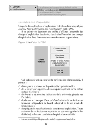 1 • Connaître
son envi­­ ne­­
ron­­ ment

L’environnement éco­­ mique de l’entreprise
no­­
Les impé­­ tifs finan­­
ra­­
ciers
L’environnement juri­­
dique
L’environnement tech­­ lo­­
no­­ gique

L’excédent brut d’exploitation

On parle d’excédent brut d’exploitation (EBE) ou d’Earnings Before
Inter­ st, Taxes Depreciation and Amortization1 (EBITDA).
e
Il se cal­­
cule en dédui­­
sant du chiffre d’affaires l’ensemble des
charges d’exploitation décais­­
sées, c’est-à-dire l’ensemble des charges
d’exploitation hors dota­­
tions aux amor­­ se­­
tis­­ ments et pro­­ sions.
vi­­
Figure 1.3 ■ Cal­­ de l’EBE
cul
Consommations
externes
Charges de
Personnel
Chiffre
d’affaires

Impôts et taxes. Autres
produits et charges
d’exploitation
EBE ou
EBITDA

Cet indi­­ teur est au cœur de la per­­ mance opé­­ tion­­
ca­­
for­­
ra­­ nelle, il
per­­
met :
✓✓ d’analyser la ten­­
dance de la profitabilité opé­­ tion­­
ra­­ nelle ;
✓✓ de se situer par rap­­
port à des entre­­
prises opé­­
rant sur le même
sec­­
teur d’activité ;
✓✓ de four­­ une pre­­
nir
mière indi­­ tion de la tré­­ re­­ géné­­ par
ca­­
so­­ rie
rée
l’activité ;
✓✓ de don­­ au mana­­ d’une unité opé­­ tion­­
ner
ger
ra­­ nelle un indi­­ teur
ca­­
finan­­
cier indé­­ dant de l’outil indus­­
pen­­
triel et de son mode de
finan­­ ment ;
ce­­
✓✓ d’expliquer des modi­­ ca­­
fi­­ tions des condi­­
tions d’exploitation. Toute
varia­­
tion de cet indi­­ teur (expri­­
ca­­
mée en pour­­ tage du chiffre
cen­­
d’affaires) reflète des condi­­
tions d’exploitation modi­­
fiées.
1.	 Le terme taxes désigne l’impôt sur les sociétés proportionnel au résultat.

30

 
