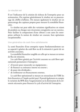 Il est l’indicateur de la créa­­
tion de richesse de l’entreprise pour ses
action­­
naires. On exprime géné­­ le­­
ra­­ ment le résul­­ net en pour­­ ­
tat
cen­
tage du chiffre d’affaires. On mesure éga­­ ment le résul­­ net en
le­­
tat
pour­­ tage des capi­­
cen­­
taux propres pour mesu­­ la ren­­ bi­­ finan­
rer
ta­­ lité
­
cière.
Le résul­­ net peut subir des varia­­
tat
tions signi­­ ca­­
fi­­ tives en rai­­
son
de pro­­
duits ou charges non récur­­
rentes enre­­ trées sur un exer­­
gis­­
cice.
Pour faci­­ ter la compa­­ son d’une clô­­
li­­
rai­­
ture à une autre les entre­
­
prises uti­­
lisent la notion de résul­­ net cou­­
tat
rant, hors opé­­ tions
ra­­
excep­­ nelles.
tion­­

Savoirs

Le résul­­ net
tat

31

Savoir-être

La santé finan­­
cière d’une entre­­
prise repose fon­­ men­­ lement sur
da­­ ta­­
sa capa­­ à géné­­ du cash flow ou de la tré­­ re­­ à par­­ de ses
cité
rer
so­­ rie
tir
acti­­ tés cou­­
vi­­
rantes.
La ren­­ bi­­ finan­­
ta­­ lité
cière tan­­
gible est celle qui se mesure en termes
de flux de tré­­ re­­
so­­ rie.
Les cash flows géné­­ par l’activité cou­­
rés
rante ou cash flows opé­
­
ra­­ nels per­­
tion­­
mettent à l’entreprise :
✓✓ d’investir pour renou­­ ler ses équi­­ ments ;
ve­­
pe­­
✓✓ de finan­­ sa crois­­
cer
sance interne ou externe ;
✓✓ de payer des divi­­
dendes ;
✓✓ de rem­­
bour­­ ses finan­­ ments externes.
ser
ce­­
Le cash flow opé­­ tion­­ se mesure en retran­­
ra­­ nel
chant de l’EBE les
frais finan­­
ciers et l’impôt société payé. Il prend éga­­ ment en compte
le­­
la varia­­
tion du BFR donc l’augmentation ou la dimi­­ tion de la tré­
nu­­
­
so­­ rie néces­­
re­­
saire pour finan­­ le cycle d’activité de l’entreprise.
cer

Savoir-faire

Une géné­­ tion de cash flow satis­­
ra­­
faisante

 