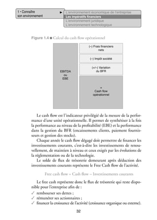 1 • Connaître
son envi­­ ne­­
ron­­ ment

L’environnement éco­­ mique de l’entreprise
no­­
Les impé­­ tifs finan­­
ra­­
ciers
L’environnement juri­­
dique
L’environnement tech­­ lo­­
no­­ gique

Figure 1.4 ■ Cal­­ du cash flow opé­­ tion­­
cul
ra­­ nel
(–) Frais financiers
nets
(–) Impôt société
(+/–) Variation
du BFR

EBITDA
ou
EBE

=
Cash flow
opérationnel

Le cash flow est l’indicateur pri­­ lé­­ de la mesure de la per­­ ­
vi­­ gié
for­
mance d’une unité opé­­ tion­­
ra­­ nelle. Il per­­
met de syn­­ ti­­ à la fois
thé­­ ser
la per­­ mance au niveau de la profitabilité (EBE) et la per­­ mance
for­­
for­­
dans la ges­­
tion du BFR (encais­­ ments clients, paie­­
se­­
ment four­­ ­
nis­
seurs et ges­­
tion des sto­­
cks).
Chaque année le cash flow dégagé doit per­­
mettre de finan­­ les
cer
inves­­ se­­
tis­­ ments cou­­
rants, c’est-à-dire les inves­­ se­­
tis­­ ments de renou­
­
vel­­ ment, de main­­ à niveau et ceux exi­­ par les évo­­ tions de
le­­
tien
gés
lu­­
la régle­­ ta­­
men­­ tion ou de la tech­­ lo­­
no­­ gie.
Le solde de flux de tré­­ re­­ demeu­­
so­­ rie
rant après déduc­­
tion des
inves­­ se­­
tis­­ ments cou­­
rants repré­­
sente le Free Cash flow de l’activité.
Free cash flow = Cash flow – Inves­­ se­­
tis­­ ments cou­­
rants
Le free ­ ash repré­­
c
sente donc le flux de tré­­ re­­ qui reste dis­­ ­
so­­ rie
po­
nible pour l’entreprise afin de :
✓✓ rem­­
bour­­ ses dettes ;
ser
✓✓ rému­­ rer ses action­­
né­­
naires ;
✓✓ finan­­ la crois­­
cer
sance de l’activité (crois­­
sance orga­­
nique ou externe).
32

 