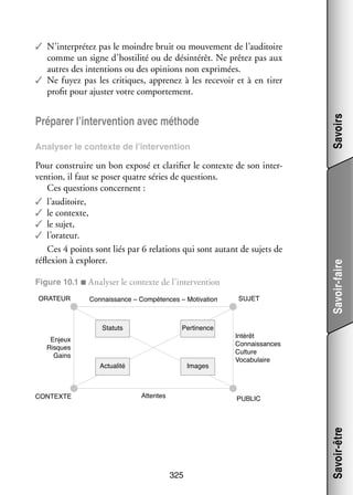 Pré­­ rer l’intervention avec méthode
pa­­
Ana­­ ser le contexte de l’intervention
ly­­

Pour construire un bon exposé et cla­­ fier le contexte de son inter­
ri­­
­
ven­­
tion, il faut se poser quatre séries de ques­­
tions.
Ces ques­­
tions concernent :
✓✓ l’auditoire,
✓✓ le contexte,
✓✓ le sujet,
✓✓ l’orateur.
Ces 4 points sont liés par 6 rela­­
tions qui sont autant de sujets de
réflexion à explo­­
rer.
Figure 10.1 ■ Ana­­ ser le contexte de l’intervention
ly­­
Connaissance – Compétences – Motivation

Statuts
Enjeux
Risques
Gains

CONTEXTE

Pertinence

Actualité

Images

Attentes

SUJET

Intérêt
Connaissances
Culture
Vocabulaire

PUBLIC

325

Savoir-être

ORATEUR

Savoir-faire

Savoirs

✓✓ N’interprétez pas le moindre bruit ou mou­­ ment de l’auditoire
ve­­
comme un signe d’hostilité ou de désin­­ rêt. Ne prê­­ pas aux
té­­
tez
autres des inten­­
tions ou des opi­­
nions non expri­­
mées.
✓✓ Ne fuyez pas les cri­­
tiques, appre­­ à les rece­­
nez
voir et à en tirer
pro­­ pour ajus­­ votre compor­­ ment.
fit
ter
te­­

 