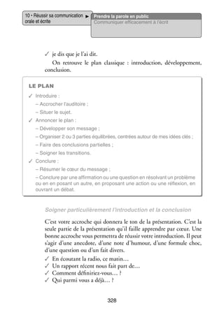 10 • Réus­­ sa commu­­ ca­­
sir
ni­­ tion
orale et écrite

Prendre la parole en public
Commu­­ quer effi­­ ce­­
ni­­
ca­­ ment à l’écrit

✓✓ je dis que je l’ai dit.
On retrouve le plan clas­­
sique  : intro­­ tion, déve­­ pe­­
duc­­
lop­­ ment,
conclu­­
sion.
Le plan
✓✓ Intro­­
duire :
– Accro­­
cher l’auditoire ;
– Situer le sujet.
✓✓ Annon­­ le plan :
cer
– Déve­­ per son mes­­
lop­­
sage ;
– Orga­­ ser 2 ou 3 par­­ équi­­ brées, cen­­
ni­­
ties
li­­
trées autour de mes idées clés ;
– Faire des conclu­­
sions par­­
tielles ;
– Soi­­
gner les tran­­ tions.
si­­
✓✓ Conclure :
– Résu­­
mer le cœur du mes­­
sage ;
– Conclure par une affir­­ tion ou une ques­­
ma­­
tion en résol­­
vant un pro­­
blème
ou en en posant un autre, en pro­­ sant une action ou une réflexion, en
po­­
ouvrant un débat.

Soi­­
gner par­­ cu­­ re­­
ti­­ liè­­ ment l’introduction et la conclu­­
sion

C’est votre accroche qui don­­
nera le ton de la pré­­ ta­­
sen­­ tion. C’est la
seule par­­ de la pré­­ ta­­
tie
sen­­ tion qu’il faille apprendre par cœur. Une
bonne accroche vous per­­ tra de réus­­ votre intro­­ tion. Il peut
met­­
sir
duc­­
s’agir d’une anec­­
dote, d’une note d’humour, d’une for­­
mule choc,
d’une ques­­
tion ou d’un fait divers.
✓✓ En écou­­
tant la radio, ce matin…
✓✓ Un rap­­
port récent nous fait part de…
✓✓ Comment définiriez-­ ous… ?
v
✓✓ Qui parmi vous a déjà… ?
328

 