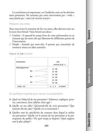 La conclu­­
sion est impor­­
tante, car l’auditoire reste sur les der­­
niers
mots pro­­ cés. Ne ter­­ nez pas votre inter­­ tion par « voilà »,
non­­
mi­­
ven­­
mais plu­­ par « merci de m’avoir écouté ».
tôt

Pour vous évi­­ la ten­­ tion de lire vos notes, elles doivent tenir sur
ter
ta­­
le recto d’un bris­­ Votre bris­­ sera donc :
tol.
tol
✓✓ Linéaire : il reprend les temps forts de votre pré­­ ta­­
sen­­ tion en ne
rete­­
nant que les mots-­ lés qui illus­­
c
trent les dif­­ rentes par­­ de
fé­­
ties
l’intervention.
✓✓ Simple  : for­­
mulé par mots-­ lés, il per­­
c
met par asso­­ tion de
cia­­
retrou­­ toutes ses idées asso­­
ver
ciées.

Savoirs

Pré­­ rer ses notes
pa­­

Figure 10.2 ■ Le bris­­
tol
Introduction

ecti

nnonce du pl n

Développement

Savoir-faire

ot clé

itre

ot clé
ot clé

itre

ot clé
ot clé

itre

ot clé

onclu ion

e

u il

ut retenir

En syn­­
thèse 8 points pour réus­­ sa pré­­ ra­­
sir
pa­­ tion

3.	 Quelles sont les spé­­ fici­­ du contexte dans lequel je réa­­
ci­­ tés
lise
ma pres­­ tion ? Quelle est la nature de ma pres­­ tion et la par­
ta­­
ta­­
­
ti­­
cipation du public ? De quel temps je dis­­
pose ? Quel sup­­
port
sera le plus adapté ?
329

Savoir-être

1.	 Quel est l’objectif de ma pres­­ tion ? Infor­­
ta­­
mer, expli­­
quer, prou­
­
ver, convaincre, faire adhé­­ faire agir ?
rer,
2.	 Quelle est ma cible ? Qu’attend-elle de cette pres­­ tion ? Que
ta­­
connaît-­ lle du sujet ? Quelle est sa moti­­
e
vation ?

 