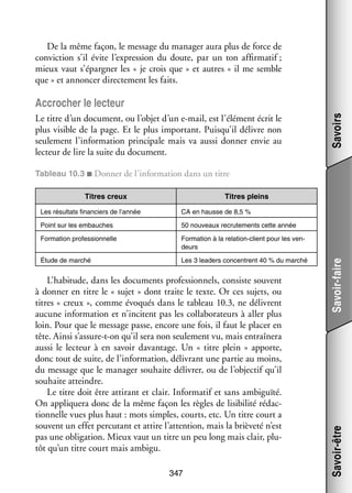 De la même façon, le mes­­
sage du mana­­ aura plus de force de
ger
convic­­
tion s’il évite l’expression du doute, par un ton affir­­ tif ;
ma­­
mieux vaut s’épargner les « je crois que » et autres « il me semble
que » et annon­­ direc­­ ment les faits.
cer
te­­

Le titre d’un docu­­
ment, ou l’objet d’un e-­ ail, est l’élément écrit le
m
plus visible de la page. Et le plus impor­­
tant. Puisqu’il délivre non
seule­­
ment l’information prin­­ pale mais va aussi don­­ envie au
ci­­
ner
lec­­
teur de lire la suite du docu­­
ment.

Savoirs

Accro­­
cher le lec­­
teur

Tableau 10.3 ■ Don­­ de l’information dans un titre
ner
Titres creux

Titres pleins

Point sur les embauches

50 nou­­
veaux recru­­ ments cette année
te­­

For­­ tion pro­­ sion­­
ma­­
fes­­
nelle

For­­ tion à la relation-­ lient pour les ven­
ma­­
c
­
deurs

Étude de mar­­
ché

Les 3 lea­­
ders concentrent 40 % du mar­­
ché

L’habitude, dans les docu­­
ments pro­­ sion­­
fes­­ nels, consiste sou­­
vent
à don­­ en titre le « sujet » dont traite le texte. Or ces sujets, ou
ner
titres « creux », comme évo­­
qués dans le tableau 10.3, ne délivrent
aucune infor­­ tion et n’incitent pas les col­­ bo­­ teurs à aller plus
ma­­
la­­ ra­­
loin. Pour que le mes­­
sage passe, encore une fois, il faut le pla­­ en
cer
tête. Ainsi s’assure-t-on qu’il sera non seule­­
ment vu, mais entraî­­
nera
aussi le lec­­
teur à en savoir davan­­
tage. Un «  titre plein  » apporte,
donc tout de suite, de l’information, déli­­
vrant une par­­ au moins,
tie
du mes­­
sage que le mana­­ sou­­
ger
haite déli­­
vrer, ou de l’objectif qu’il
sou­­
haite atteindre.
Le titre doit être atti­­
rant et clair. Infor­­ tif et sans ambi­­
ma­­
guïté.
On appli­­
quera donc de la même façon les règles de lisi­­
bilité rédac­
­
tion­­
nelle vues plus haut : mots simples, courts, etc. Un titre court a
sou­­
vent un effet per­­ tant et attire l’attention, mais la briè­­
cu­­
veté n’est
pas une obli­­ tion. Mieux vaut un titre un peu long mais clair, plu­
ga­­
­
tôt qu’un titre court mais ambigu.
347

Savoir-faire

CA en hausse de 8,5 %

Savoir-être

Les résul­­
tats finan­­
ciers de l’année

 