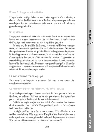 Phase 6 : Le groupe ins­­ tution
ti­­

L’équipe se consti­­ à par­­ de la 3e phase. Pour les mana­­
tue
tir
gers, avec
les entrées et sor­­ per­­ nentes des col­­ bo­­ teurs, la per­­ mance
ties ma­­
la­­ ra­­
for­­
de l’équipe se situe tou­­
jours dans un équi­­
libre pré­­
caire.
En résumé, le modèle de Sartre, rare­­
ment uti­­ en mana­­ ­
lisé
ge­
ment, est une bonne repré­­ ta­­
sen­­ tion de la vie des groupes. On en voit
des appli­­ tions directes, en par­­ cu­­ dans les groupes de pro­­
ca­­
ti­­ lier
jets :
le déve­­ pe­­
lop­­ ment d’un but commun, la soli­­ rité des membres qui
da­­
s’autorégulent, la capa­­ d’initiative et de créa­­
cité
tion, l’opposition au
reste de l’organisation qui n’a pas le même mode de fonc­­ ne­­
tion­­ ment,
les conflits internes par­­ cu­­ re­­
ti­­ liè­­ ment mar­­
qués si quelqu’un fait défaut
au groupe et la ten­­
sion constante entre la sou­­
plesse d’adaptation et la
néces­­ d’une cer­­
sité
taine orga­­ sa­­
ni­­ tion.

La consti­­
tution d’une équipe
Pour consti­­
tuer l’équipe, le mana­­ doit mettre en œuvre cinq
ger
condi­­
tions de réus­­
site.

Savoir-faire

En syn­­
thèse

Savoirs

L’organisation se fige, la bureau­­ ti­­
cra­­ sation appa­­
raît. Ce stade risque
d’être celui de la dégé­­ res­­
né­­ cence si la dyna­­
mique n’est pas relan­­
cée
sous la pres­­
sion de contraintes exté­­
rieures ou par une volonté endo­
­
gène de réor­­ ni­­ tion.
ga­­ sa­­

Il est indis­­ sable que chaque membre de l’équipe connaisse les
pen­­
fina­­ tés, les valeurs déci­­
li­­
sives et les compor­­ ments indis­­ sables
te­­
pen­­
pour la réus­­ et l’efficacité de son unité de tra­­
site
vail.
Défi­­ les règles du jeu de son unité, c’est don­­ des repères,
nir
ner
des impé­­ tifs et des prio­­ tés. C’est pré­­ ser les cri­­
ra­­
ri­­
ci­­
tères de la réus­­
site
indi­­ duelle et col­­ tive.
vi­­
lec­­
La règle pré­­
cise les valeurs communes. Elle déve­­
loppe une
meilleure cohé­­
sion. Elle aug­­
mente l’implication des col­­ bo­­ teurs
la­­ ra­­
en leur pré­­ sant le cadre géné­­ dans lequel ils peuvent être acteurs.
ci­­
ral
Elle sert de réfé­­
rence en cas de désac­­
cord ou de conflit.
353

Savoir-être

Le mana­­
ger défi­­ les règles du jeu avec l’équipe
nit

 