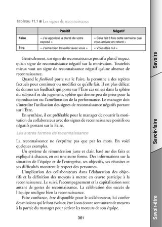 Tableau 11.1 ■ Les signes de reconnais­­
sance
Posi­­
tif

Néga­­
tif

Être

« J’aime bien tra­­
vailler avec vous »

« Vous êtes nul »

Géné­­ le­­
ra­­ ment, un signe de reconnais­­
sance posi­­ a plus d’impact
tif
qu’un signe de reconnais­­
sance néga­­ sur la moti­­
tif
vation. Tou­­ fois
te­­
mieux vaut un signe de reconnais­­
sance néga­­ qu’une absence de
tif
reconnais­­
sance.
Quand le feedback porte sur le Faire, la per­­
sonne a des repères
fac­­
tuels pour conti­­
nuer ou modi­­ ce qu’elle fait. Il est plus déli­­
fier
cat
de don­­ un feedback qui porte sur l’Être car on est dans la sphère
ner
du sub­­ tif et du juge­­
jec­­
ment, sphère qui donne peu de prise pour la
repro­­ tion ou l’amélioration de la per­­ mance. Le mana­­ doit
duc­­
for­­
ger
s’interdire l’utilisation des signes de reconnais­­
sance néga­­ por­­
tifs
tant
sur l’Être.
En syn­­
thèse, il est pré­­ rable pour le mana­­ de nour­­ la moti­
fé­­
ger
rir
­
vation du col­­ bo­­ teur avec des signes de reconnais­­
la­­ ra­­
sance posi­­ ou
tifs
néga­­ por­­
tifs
tant sur le Faire.
Les autres formes de reconnais­­
sance

La reconnais­­
sance ne s’exprime pas que par les mots. En voici
quelques exemples.
Un sys­­
tème de rému­­ ra­­
né­­ tion juste et clair, basé sur des faits et
expli­­ à cha­­
qué
cun, en est une autre forme. Des infor­­ tions sur la
ma­­
situa­­
tion de l’équipe et de l’entreprise, ses objec­­
tifs, ses réus­­
sites et
ses dif­­ cultés montrent le respect des per­­
fi­­
sonnes.
L’implication des col­­ bo­­ teurs dans l’élaboration des objec­
la­­ ra­­
­
tifs et la défi­­ tion des moyens à mettre en œuvre par­­ cipe à la
ni­­
ti­­
reconnais­­
sance. Le suivi, l’accompagnement et la capi­­ li­­ tion sont
ta­­ sa­­
autant de gestes de reconnais­­
sance. La célé­­ tion des suc­­ de
bra­­
cès
l’équipe sou­­
ligne bien la reconnais­­
sance.
Faire confiance, être dis­­ nible pour le col­­ bo­­ teur, lui confier
po­­
la­­ ra­­
des mis­­
sions qui le font évo­­
luer, être à son écoute sont autant de moyens
à la por­­ du mana­­ pour acti­­ les moteurs de son équipe.
tée
ger
ver
361

Savoirs

« Cela fait 3 fois cette semaine que
vous arri­­
vez en retard »

Savoir-faire

« J’ai appré­­ la clarté de votre
cié
exposé »

Savoir-être

Faire

 