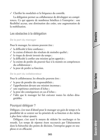 ✓✓ Cla­­ fier les moda­­ tés et la fré­­
ri­­
li­­
quence du contrôle.
La délé­­ tion per­­ au col­­ bo­­ teur de déve­­ per ses compé­
ga­­
met
la­­ ra­­
lop­­
­
tences. Ce qui apporte de nom­­
breux béné­­
fices à l’entreprise : une
flexi­­ lité accrue, une dimi­­ tion des coûts, une aug­­ ta­­
bi­­
nu­­
men­­ tion de
la mobi­­ sa­­
li­­ tion.

Savoirs

Les obs­­
tacles à la délé­­ tion
ga­­
De la part du mana­­
ger

De la part du col­­ bo­­ teur
la­­ ra­­

Pour le col­­ bo­­ teur, les obs­­
la­­ ra­­
tacles peuvent être :
✓✓ la peur de prendre des res­­ sa­­ li­­
pon­­ bi­­ tés ;
✓✓ l’appréhension devant une mis­­
sion inconnue ;
✓✓ une expé­­
rience anté­­
rieure d’échec ;
✓✓ la peur des consé­­
quences en cas d’échec ;
✓✓ l’idée que le mana­­ lui fait exé­­ ter toutes les tâches désa­
ger
cu­­
­
gréables.

Savoir-faire

Pour le mana­­ les rai­­
ger,
sons peuvent être :
✓✓ la dif­­ culté à faire confiance ;
fi­­
✓✓ la crainte d’obtenir des résul­­ de moindre qua­­
tats
lité ;
✓✓ le risque de devoir inves­­ du temps ;
tir
✓✓ la dif­­ culté à confier une mis­­
fi­­
sion qu’on appré­­
cie ;
✓✓ la crainte de perdre du pou­­ face à la mon­­ en compé­­
voir
tée
tences
du col­­ bo­­ teur ;
la­­ ra­­
✓✓ la peur de perdre sa fonc­­
tion.

Délé­­
guer, c’est tout d’abord pour le mana­­ un gain de temps et la
ger
pos­­ bi­­ de se cen­­ sur les prio­­ tés de sa fonc­­
si­­ lité
trer
ri­­
tion et des tâches
à plus forte valeur ajou­­
tée.
Délé­­
guer, c’est aussi le moyen de réduire les sur­­
charges et les
retards. Les temps de réponse étant rac­­ cis par l’abaissement
cour­­
dans la hié­­ chie des points de déci­­
rar­­
sion, l’entreprise gagne en sou­
­
plesse et en effi­­ cité.
ca­­
365

Savoir-être

Pour­­
quoi délé­­
guer ?

 