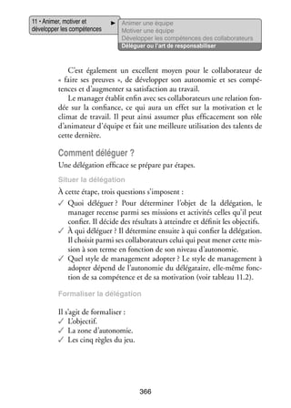 11 • Ani­­
mer, moti­­ et
ver
déve­­ per les compé­­
lop­­
tences

Ani­­
mer une équipe
Moti­­ une équipe
ver
Déve­­ per les compé­­
lop­­
tences des collaborateurs
Délé­­
guer ou l’art de res­­ sa­­ li­­
pon­­ bi­­ ser

C’est éga­­ ment un excellent moyen pour le col­­ bo­­ teur de
le­­
la­­ ra­­
«  faire ses preuves  », de déve­­ per son auto­­ mie et ses compé­
lop­­
no­­
­
tences et d’augmenter sa satis­­
faction au tra­­
vail.
Le mana­­ éta­­ enfin avec ses col­­ bo­­ teurs une rela­­
ger blit
la­­ ra­­
tion fon­
­
dée sur la confiance, ce qui aura un effet sur la moti­­
vation et le
cli­­
mat de tra­­
vail. Il peut ainsi assu­­
mer plus effi­­ ce­­
ca­­ ment son rôle
d’animateur d’équipe et fait une meilleure uti­­ sation des talents de
li­­
cette der­­
nière.

Comment délé­­
guer ?
Une délé­­ tion effi­­
ga­­
cace se pré­­
pare par étapes.
Situer la délé­­ tion
ga­­

À cette étape, trois ques­­
tions s’imposent :
✓✓ Quoi délé­­
guer ? Pour déter­­ ner l’objet de la délé­­ tion, le
mi­­
ga­­
mana­­ recense parmi ses mis­­
ger
sions et acti­­ tés celles qu’il peut
vi­­
confier. Il décide des résul­­ à atteindre et défi­­ les objec­­
tats
nit
tifs.
✓✓ À qui délé­­
guer ? Il déter­­
mine ensuite à qui confier la délé­­ tion.
ga­­
Il choi­­ parmi ses col­­ bo­­ teurs celui qui peut mener cette mis­
sit
la­­ ra­­
­
sion à son terme en fonc­­
tion de son niveau d’autonomie.
✓✓ Quel style de mana­­ ment adop­­
ge­­
ter ? Le style de mana­­ ment à
ge­­
adop­­ dépend de l’autonomie du délé­­ taire, elle-­ ême fonc­
ter
ga­­
m
­
tion de sa compé­­
tence et de sa moti­­
vation (voir tableau 11.2).
For­­ li­­
ma­­ ser la délé­­ tion
ga­­

Il s’agit de for­­ li­­
ma­­ ser :
✓✓ L’objectif.
✓✓ La zone d’autonomie.
✓✓ Les cinq règles du jeu.

366

 