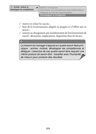 11 • Ani­­
mer, moti­­ et
ver
déve­­ per les compé­­
lop­­
tences

Moti­­ une équipe
ver
Déve­­ per les compé­­
lop­­
tences des collaborateurs
Délé­­
guer ou l’art de res­­ sa­­ li­­
pon­­ bi­­ ser
Accom­­ gner le chan­­ ment
pa­­
ge­­

✓✓ mettre en valeur les suc­­
cès ;
✓✓ faire de la reconnais­­
sance adap­­ au pro­­
tée
grès et à l’effort mis en
œuvre ;
✓✓ asso­­ au chan­­ ment une trans­­ ma­­ de l’environnement de
cier
ge­­
for­­ tion
tra­­
vail : déco­­ tion, empla­­ ment, dis­­ si­­
ra­­
ce­­
po­­ tion dans les locaux.

La mis­­
sion du mana­­ s’appuie sur quatre savoir-­aire prin­
ger
f
­
ci­­
paux : ani­­
mer, moti­­
ver, déve­­ per les compé­­
lop­­
tences et
délé­­
guer. L’exercice de ces quatre savoir-­aire requiert une
f
même pos­­
ture de savoir-être : tra­­
vailler avec l’humanité
de cha­­
cun pour pro­­
duire des résul­­
tats.

374

 