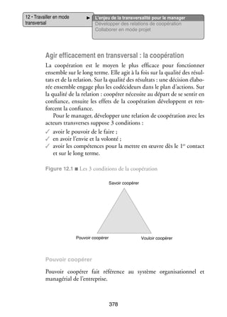 12 • Tra­­
vailler en mode
trans­­ sal
ver­­

L’enjeu de la transversalité pour le manager
Déve­­ per des rela­­
lop­­
tions de coopé­­ tion
ra­­
Col­­ bo­­ en mode pro­­
la­­ rer
jet

Agir effi­­ ce­­
ca­­ ment en trans­­ sal : la coopé­­ tion
ver­­
ra­­
La coopé­­ tion est le moyen le plus effi­­
ra­­
cace pour fonc­­ ner
tion­­
ensemble sur le long terme. Elle agit à la fois sur la qua­­ des résul­
lité
­
tats et de la rela­­
tion. Sur la qua­­ des résul­­
lité
tats : une déci­­
sion éla­­ ­
bo­
rée ensemble engage plus les co­ écideurs dans le plan d’actions. Sur
d
la qua­­ de la rela­­
lité
tion : coopé­­ néces­­ au départ de se sen­­ en
rer
site
tir
confiance, ensuite les effets de la coopé­­ tion déve­­
ra­­
loppent et ren­
­
forcent la confiance.
Pour le mana­­ déve­­ per une rela­­
ger,
lop­­
tion de coopé­­ tion avec les
ra­­
acteurs trans­ erses sup­­
v
pose 3 condi­­
tions :
✓✓ avoir le pou­­
voir de le faire ;
✓✓ en avoir l’envie et la volonté ;
✓✓ avoir les compé­­
tences pour la mettre en œuvre dès le 1er contact
et sur le long terme.
Figure 12.1 ■ Les 3 condi­­
tions de la coopé­­ tion
ra­­
Savoir coopérer

Pouvoir coopérer

Vouloir coopérer

Pou­­
voir coopé­­
rer

Pou­­
voir coopé­­ fait réfé­­
rer
rence au sys­­
tème orga­­ sa­­ nel et
ni­­ tion­­
managérial de l’entreprise.

378

 