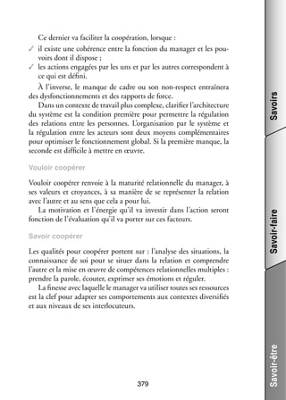Savoirs

Ce der­­
nier va faci­­ ter la coopé­­ tion, lorsque :
li­­
ra­­
✓✓ il existe une cohé­­
rence entre la fonc­­
tion du mana­­ et les pou­
ger
­
voirs dont il dis­­
pose ;
✓✓ les actions enga­­
gées par les uns et par les autres cor­­ pondent à
res­­
ce qui est défini.
À l’inverse, le manque de cadre ou son non-­ espect entraî­­
r
nera
des dys­­ tion­­ ments et des rap­­
fonc­­ ne­­
ports de force.
Dans un contexte de tra­­ plus complexe, cla­­ fier l’architecture
vail
ri­­
du sys­­
tème est la condi­­
tion pre­­
mière pour per­­
mettre la régu­­ tion
la­­
des rela­­
tions entre les per­­
sonnes. L’organisation par le sys­­
tème et
la régu­­ tion entre les acteurs sont deux moyens complé­­ taires
la­­
men­­
pour opti­­ ser le fonc­­ ne­­
mi­­
tion­­ ment glo­­ Si la pre­­
bal.
mière manque, la
seconde est dif­­ cile à mettre en œuvre.
fi­­

Savoir coopé­­
rer

Les qua­­ tés pour coopé­­ portent sur : l’analyse des situa­­
li­­
rer
tions, la
connais­­
sance de soi pour se situer dans la rela­­
tion et comprendre
l’autre et la mise en œuvre de compé­­
tences rela­­ nelles mul­­
tion­­
tiples :
prendre la parole, écou­­ expri­­ ses émo­­
ter,
mer
tions et réguler.
La finesse avec laquelle le mana­­ va uti­­ ser toutes ses res­­
ger
li­­
sources
est la clef pour adap­­ ses compor­­ ments aux contextes diver­­ fiés
ter
te­­
si­­
et aux niveaux de ses inter­­ cuteurs.
lo­­

379

Savoir-être

Vou­­ coopé­­ ren­­
loir
rer
voie à la matu­­ rela­­ nelle du mana­­ à
rité
tion­­
ger,
ses valeurs et croyances, à sa manière de se repré­­ ter la rela­­
sen­­
tion
avec l’autre et au sens que cela a pour lui.
La moti­­
vation et l’énergie qu’il va inves­­ dans l’action seront
tir
fonc­­
tion de l’évaluation qu’il va por­­ sur ces fac­­
ter
teurs.

Savoir-faire

Vou­­
loir coopé­­
rer

 