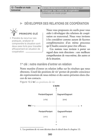 12 • Tra­­
vailler en mode
trans­­ sal
ver­­

L’enjeu de la transversalité pour le manager
Déve­­ per des rela­­
lop­­
tions de coopé­­ tion
ra­­
Col­­ bo­­ en mode pro­­
la­­ rer
jet

CC Déve­­lop­­per des rela­­tions de coopé­­ra­­tion
PRINCIPE CLÉ
•	 Prendre du recul sur ses
pra­­
tiques, ana­­ ser et
ly­­
comprendre la situa­­
tion sont
deux axes forts pour tra­­
vailler
effi­­ ce­­
ca­­ ment en situa­­
tion de
coopé­­ tion.
ra­­

Nous vous pro­­ sons six outils pour vous
po­­
aider à déve­­ per des rela­­
lop­­
tions de coopé­
­
ra­­
tion en trans­­ sal. Nous vous invi­­
ver­­
tons
à les consi­­ rer comme autant de facettes
dé­­
complé­­ taires d’un même pro­­ sus
men­­
ces­­
qu’il fau­­ asso­­ pour être effi­­
dra
cier
cace.
Ces notions vous invitent à por­­ un
ter
regard dans trois direc­­
tions : une meilleure
compré­­ sion de vous-­ ême, des autres et
hen­­
m
de la situa­­
tion.

1re clé : notre manière d’entrer en rela­­
tion
Notre manière d’entrer en rela­­
tion influe sur les résul­­ que nous
tats
1
met
obte­­
nons. L’outil des posi­­
tions de vie per­­ de prendre conscience
des repré­­ ta­­
sen­­ tions de nous-­ êmes et des autres pré­­
m
sentes dans cha­
­
cun de nos contacts.
Figure 12.2 ■ Les posi­­
tions de vie
L’autre
+
Perdant/Gagnant

Gagnant/Gagnant

(–/+)

(+/+)

Moi –

+
Perdant/Perdant

Gagnant/Perdant

(–/–)

(+/–)

–

1.	 Les posi­­
tions de vie sont décrites dans le détail dans le cha­­
pitre 13.

380

 