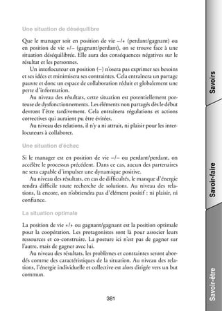 Que le mana­­ soit en posi­­
ger
tion de vie –/+ (per­­
dant/gagnant) ou
en posi­­
tion de vie +/– (gagnant/per­­
dant), on se trouve face à une
situa­­
tion dés­­ li­­
équi­­ brée. Elle aura des consé­­
quences néga­­
tives sur le
résul­­ et les per­­
tat
sonnes.
Un inter­­ cuteur en posi­­
lo­­
tion (–) n’osera pas expri­­ ses besoins
mer
et ses idées et minimi­­ ses contraintes. Cela entraî­­
sera
nera un par­­
tage
pauvre et donc un espace de col­­ bo­­ tion réduit et glo­­ le­­
la­­ ra­­
ba­­ ment une
perte d’information.
Au niveau des résul­­
tats, cette situa­­
tion est poten­­ le­­
tiel­­ ment por­
­
teuse de dys­­ tion­­ ments. Les élé­­
fonc­­ ne­­
ments non par­­ gés dès le début
ta­­
devront l’être tar­­ ve­­
di­­ ment. Cela entraî­­
nera régu­­ tions et actions
la­­
cor­­ tives qui auraient pu être évi­­
rec­­
tées.
Au niveau des rela­­
tions, il n’y a ni attrait, ni plai­­ pour les inter­
sir
­
lo­­
cuteurs à col­­ bo­­
la­­ rer.

Savoirs

Une situa­­
tion de dés­­
équi­­
libre

Si le mana­­ est en posi­­
ger
tion de vie –/– ou per­­
dant/per­­
dant, on
accé­­ le pro­­ sus pré­­ dent. Dans ce cas, aucun des par­­ naires
lère
ces­­
cé­­
te­­
ne sera capable d’impulser une dyna­­
mique posi­­
tive.
Au niveau des résul­­
tats, en cas de dif­­ cultés, le manque d’énergie
fi­­
ren­­ dif­­ cile toute recherche de solu­­
dra
fi­­
tions. Au niveau des rela­
­
tions, là encore, on n’obtiendra pas d’élément posi­­ ni plai­­ ni
tif :
sir,
confiance.

Savoir-faire

Une situa­­
tion d’échec

La posi­­
tion de vie +/+ ou gagnant/gagnant est la posi­­
tion opti­­
male
pour la coopé­­ tion. Les pro­­ go­­
ra­­
ta­­ nistes sont là pour asso­­ leurs
cier
res­­
sources et co-­ onstruire. La pos­­
c
ture ici n’est pas de gagner sur
l’autre, mais de gagner avec lui.
Au niveau des résul­­
tats, les pro­­
blèmes et contraintes seront abor­
­
dés comme des carac­­ ris­­
té­­ tiques de la situa­­
tion. Au niveau des rela­
­
tions, l’énergie indi­­ duelle et col­­ tive est alors diri­­ vers un but
vi­­
lec­­
gée
commun.

381

Savoir-être

La situa­­
tion opti­­
male

 