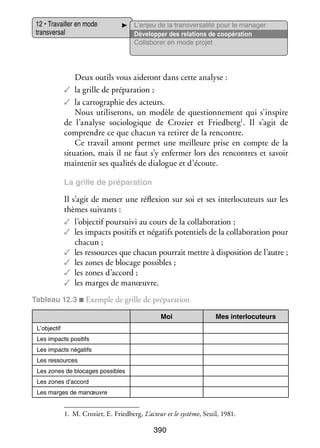 12 • Tra­­
vailler en mode
trans­­ sal
ver­­

L’enjeu de la transversalité pour le manager
Déve­­ per des rela­­
lop­­
tions de coopé­­ tion
ra­­
Col­­ bo­­ en mode pro­­
la­­ rer
jet

Deux outils vous aide­­
ront dans cette ana­­
lyse :
✓✓ la grille de pré­­ ra­­
pa­­ tion ;
✓✓ la car­­ gra­­
to­­ phie des acteurs.
Nous uti­­ se­­
li­­ rons, un modèle de ques­­ ne­­
tion­­ ment qui s’inspire
de l’analyse socio­­ gique de Crozier et Friedberg1. Il s’agit de
lo­­
comprendre ce que cha­­
cun va retirer de la ren­­
contre.
Ce tra­­
vail amont per­­
met une meilleure prise en compte de la
situa­­
tion, mais il ne faut s’y enfer­­
mer lors des ren­­
contres et savoir
main­­ nir ses qua­­ tés de dia­­
te­­
li­­
logue et d’écoute.
La grille de pré­­ ra­­
pa­­ tion

Il s’agit de mener une réflexion sur soi et ses inter­­ cuteurs sur les
lo­­
thèmes sui­­
vants :
✓✓ l’objectif pour­­
suivi au cours de la col­­ bo­­ tion ;
la­­ ra­­
✓✓ les impacts posi­­ et néga­­ poten­­
tifs
tifs
tiels de la col­­ bo­­ tion pour
la­­ ra­­
cha­­
cun ;
✓✓ les res­­
sources que cha­­ pour­­ mettre à dis­­ si­­
cun
rait
po­­ tion de l’autre ;
✓✓ les zones de blo­­
cage pos­­
sibles ;
✓✓ les zones d’accord ;
✓✓ les marges de manœuvre.
Tableau 12.3 ■ Exemple de grille de pré­­ ra­­
pa­­ tion
Moi

Mes inter­­ cuteurs
lo­­

L’objectif
Les impacts posi­­
tifs
Les impacts néga­­
tifs
Les res­­
sources
Les zones de blo­­
cages pos­­
sibles
Les zones d’accord
Les marges de manœuvre

1.	 M. Crozier, E. Friedberg, L’acteur et le sys­­
tème, Seuil, 1981.

390

 