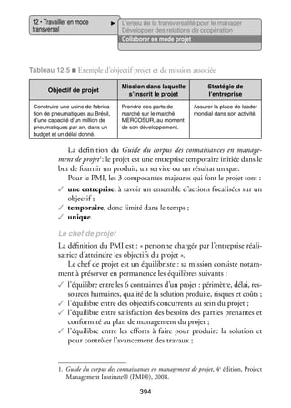 12 • Tra­­
vailler en mode
trans­­ sal
ver­­

L’enjeu de la transversalité pour le manager
Déve­­ per des rela­­
lop­­
tions de coopé­­ tion
ra­­
Col­­ bo­­ en mode pro­­
la­­ rer
jet

Tableau 12.5 ■ Exemple d’objectif pro­­ et de mis­­
jet
sion asso­­
ciée
Objec­­ de pro­­
tif
jet
Construire une usine de fabri­­ ­
ca­
tion de pneu­­ tiques au Bré­­
ma­­
sil,
d’une capa­­
cité d’un million de
pneu­­ tiques par an, dans un
ma­­
bud­­ et un délai donné.
get

Mis­­
sion dans laquelle
s’inscrit le pro­­
jet

Stra­­ gie de
té­­
l’entreprise

Prendre des parts de
mar­­
ché sur le mar­­
ché
MERCOSUR, au moment
de son déve­­ pe­­
lop­­ ment.

Assu­­ la place de lea­­
rer
der
mon­­
dial dans son acti­­
vité.

La défi­­ tion du Guide du cor­­ des connais­­
ni­­
pus
sances en mana­­ ­
ge­
jet
prise tem­­ raire ini­­ dans le
po­­
tiée
ment de pro­­ 1: le pro­­ est une entre­­
jet
but de four­­ un pro­­
nir
duit, un ser­­ ou un résul­­ unique.
vice
tat
Pour le PMI, les 3 compo­­
santes majeures qui font le pro­­ sont :
jet
✓✓ une entre­­
li­­
prise, à savoir un ensemble d’actions foca­­ sées sur un
objec­­
tif ;
✓✓ tem­­ raire, donc limité dans le temps ;
po­­
✓✓ unique.
Le chef de pro­­
jet

La défi­­ tion du PMI est : « per­­
ni­­
sonne char­­ par l’entreprise réa­­ ­
gée
li­
sa­­
trice d’atteindre les objec­­ du pro­­
tifs
jet ».
Le chef de pro­­ est un équi­­ briste : sa mis­­
jet
li­­
sion consiste notam­
­
ment à pré­­ ver en per­­ nence les équi­­
ser­­
ma­­
libres sui­­
vants :
✓✓ l’équilibre entre les 6 contraintes d’un pro­­ péri­­
jet :
mètre, délai, res­
­
sources humaines, qua­­ de la solu­­ pro­­
lité
tion duite, risques et coûts ;
✓✓ l’équilibre entre des objec­­ concur­­
tifs
rents au sein du pro­­
jet ;
✓✓ l’équilibre entre satis­­
faction des besoins des par­­ pre­­
ties nantes et
confor­­
mité au plan de mana­­ ment du pro­­
ge­­
jet ;
✓✓ l’équilibre entre les efforts à faire pour pro­­
duire la solu­­
tion et
pour contrô­­ l’avancement des tra­­
ler
vaux ;

1.	 Guide du cor­­ des connais­­
pus
sances en mana­­ ment de pro­­ 4e édi­­
ge­­
jet,
tion, Project
Mana­­ ment Institute® (PMI®), 2008.
ge­­

394

 