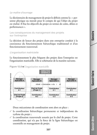 Le maître d’ouvrage

Les consé­­
quences du mana­­ ment des pro­­
ge­­
jets
sur l’entreprise

La déci­­
sion de lan­­ des pro­­ dans une entre­­
cer
jets
prise conduit à la
coexis­­
tence du fonc­­ ne­­
tion­­ ment hié­­ chique tra­­ tion­­ et d’un
rar­­
di­­ nel
fonc­­ ne­­
tion­­ ment trans­­ sal.
ver­­

Savoirs

Le dic­­ naire de mana­­ ment de pro­­ le défi­­ comme la : « per­
tion­­
ge­­
jet
nit
­
sonne phy­­
sique ou morale pour le compte de qui l’objet du pro­­
jet
est réa­­ Il fixe les objec­­ du pro­­ en termes de coûts, délais et
lisé.
tifs
jet
per­­ mances ».
for­­

L’organisation matricielle

Le fonc­­ ne­­
tion­­ ment le plus fré­­
quent des pro­­ dans l’entreprise est
jets
l’organisation matricielle. Elle se sché­­ tise de la manière sui­­
ma­­
vante.

Manager
Spécialité A

Manager
Spécialité B

Manager
Spécialité D

Manager
Spécialité C

rdinati n transversa e du

r

et

Contributeur
A1

Chef de Projet
(Projet 1)

Contributeur
C1

Contributeur
D1

Chef de Projet
(Projet 2)

Contributeur
B2

Contributeur
C2

Savoir-faire

DIRECTION
GÉNÉRALE

Contributeur
D2

Deux méca­­
nismes de coor­­ na­­
di­­ tion sont alors en place :
✓✓ la coor­­ na­­
di­­ tion hié­­ chique per­­ nente et indé­­ dante du
rar­­
ma­­
pen­­
rythme du pro­­
jet ;
✓✓ la coor­­ na­­
di­­ tion trans­­ sale assu­­ par le chef de pro­­ Cette
ver­­
rée
jet.
coor­­ na­­
di­­ tion, qui n’a pas la force de la ligne hié­­ chique est
rar­­
essen­­
tielle en mana­­ ment de pro­­
ge­­
jet.
397

Savoir-être

Management hiérarchique du service

Figure 12.8 ■ L’organisation matricielle

 