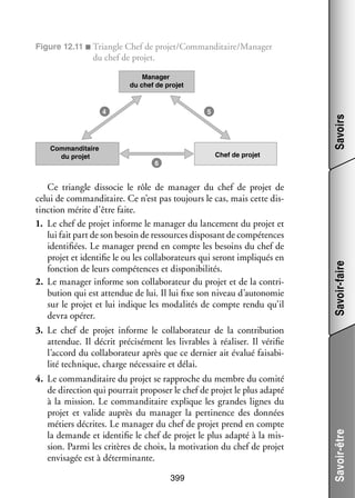 Figure 12.11 ■  ri­­
T angle Chef de pro­­
jet/Comman­­ taire/Mana­­
di­­
ger

du chef de pro­­
jet.
Manager
du chef de projet

Chef de projet
6

Ce tri­­
angle dis­­ cie le rôle de mana­­ du chef de pro­­ de
so­­
ger
jet
celui de comman­­ taire. Ce n’est pas tou­­
di­­
jours le cas, mais cette dis­
­
tinction mérite d’être faite.
1.	 Le chef de pro­­ informe le mana­­ du lan­­ ment du pro­­ et
jet
ger
ce­­
jet
lui fait part de son besoin de res­­
sources dis­­ sant de compé­­
po­­
tences
iden­­ fiées. Le mana­­ prend en compte les besoins du chef de
ti­­
ger
pro­­ et iden­­ fie le ou les col­­ bo­­ teurs qui seront impli­­
jet
ti­­
la­­ ra­­
qués en
fonc­­
tion de leurs compé­­
tences et dis­­ ni­­ li­­
po­­ bi­­ tés.
2.	 Le mana­­ informe son col­­ bo­­ teur du pro­­ et de la contri­
ger
la­­ ra­­
jet
­
bu­­
tion qui est atten­­ de lui. Il lui fixe son niveau d’autonomie
due
sur le pro­­ et lui indique les moda­­ tés de compte rendu qu’il
jet
li­­
devra opé­­
rer.

Savoir-faire

Commanditaire
du projet

5

Savoirs

4

4.	 Le comman­­ taire du pro­­ se rap­­
di­­
jet
proche du membre du comité
de direc­­
tion qui pour­­ pro­­ ser le chef de pro­­ le plus adapté
rait
po­­
jet
à la mis­­
sion. Le comman­­ taire explique les grandes lignes du
di­­
pro­­ et valide auprès du mana­­ la per­­ nence des don­­
jet
ger
ti­­
nées
métiers décrites. Le mana­­ du chef de pro­­ prend en compte
ger
jet
la demande et iden­­ fie le chef de pro­­ le plus adapté à la mis­
ti­­
jet
­
sion. Parmi les cri­­
tères de choix, la moti­­
vation du chef de pro­­
jet
envi­­ gée est à déter­­ nante.
sa­­
mi­­
399

Savoir-être

3.	 Le chef de pro­­ informe le col­­ bo­­ teur de la contri­­ tion
jet
la­­ ra­­
bu­­
atten­­
due. Il décrit pré­­ sé­­
ci­­ ment les livrables à réa­­ ser. Il véri­­
li­­
fie
l’accord du col­­ bo­­ teur après que ce der­­
la­­ ra­­
nier ait éva­­ fai­­ bi­
lué sa­­ ­
lité tech­­
nique, charge néces­­
saire et délai.

 