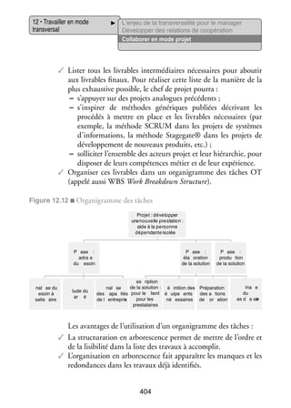 12 • Tra­­
vailler en mode
trans­­ sal
ver­­

L’enjeu de la transversalité pour le manager
Déve­­ per des rela­­
lop­­
tions de coopé­­ tion
ra­­
Col­­ bo­­ en mode pro­­
la­­ rer
jet

✓✓ Lis­­ tous les livrables inter­­ diaires néces­­
ter
mé­­
saires pour abou­­
tir
aux livrables finaux. Pour réa­­ ser cette liste de la manière de la
li­­
plus exhaus­­ pos­­
tive
sible, le chef de pro­­ pourra :
jet
−− s’appuyer sur des pro­­ ana­­
jets
logues pré­­ dents ;
cé­­
−− s’inspirer de méthodes géné­­
riques publiées décri­­
vant les
pro­­ dés à mettre en place et les livrables néces­­
cé­­
saires (par
exemple, la méthode SCRUM dans les pro­­ de sys­­
jets
tèmes
d’informations, la méthode Stagegate® dans les pro­­ de
jets
déve­­ pe­­
lop­­ ment de nou­­
veaux pro­­
duits, etc.) ;
−− sol­­ ci­­ l’ensemble des acteurs pro­­ et leur hié­­ chie, pour
li­­ ter
jet
rar­­
dis­­ ser de leurs compé­­
po­­
tences métier et de leur expé­­
rience.
✓✓ Orga­­ ser ces livrables dans un orga­­ gramme des tâches OT
ni­­
ni­­
(appelé aussi WBS Work Breakdown Struc­­
ture).
Figure 12.12 ■ Orga­­ gramme des tâches
ni­­
Projet : développer
unenouvelle prestation :
aide à la personne
dépendante isolée
P ase :
adra e
du esoin

nal se du
esoin à
satis aire

tude du
ar é

P ase :
éla oration
de la solution

P ase :
produ tion
de la solution

es ription
de la solution : é inition des Préparation
nal se
des apa ités pour le lient é uipe ents
des a tions
pour les
de l entrepris
e
né essaires de or ation
prestataires

ina e
du
as d a air
e

Les avan­­
tages de l’utilisation d’un orga­­ gramme des tâches :
ni­­
✓✓ La struc­­ ra­­
tu­­ tion en arbo­­ cence per­­
res­­
met de mettre de l’ordre et
de la lisi­­
bilité dans la liste des tra­­
vaux à accom­­
plir.
✓✓ L’organisation en arbo­­ cence fait appa­­
res­­
raître les manques et les
redon­­
dances dans les tra­­
vaux déjà iden­­ fiés.
ti­­
404

 