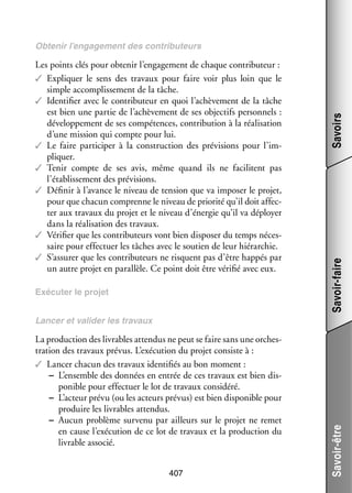 Exé­­ ter le pro­­
cu­­
jet

Savoir-faire

Les points clés pour obte­­ l’engagement de chaque contributeur :
nir
✓✓ Expli­­
quer le sens des tra­­
vaux pour faire voir plus loin que le
simple accom­­ se­­
plis­­ ment de la tâche.
✓✓ Iden­­ fier avec le contributeur en quoi l’achèvement de la tâche
ti­­
est bien une par­­ de l’achèvement de ses objec­­ per­­ nels :
tie
tifs
son­­
déve­­ pe­­
lop­­ ment de ses compé­­
tences, contri­­ tion à la réa­­ sa­­
bu­­
li­­ tion
d’une mis­­
sion qui compte pour lui.
✓✓ Le faire par­­ ci­­ à la construc­­
ti­­ per
tion des pré­­ sions pour l’im­
vi­­
pliquer.
✓✓ Tenir compte de ses avis, même quand ils ne faci­­
litent pas
l’établissement des pré­­ sions.
vi­­
✓✓ Défi­­ à l’avance le niveau de ten­­
nir
sion que va impo­­ le pro­­
ser
jet,
pour que cha­­ comprenne le niveau de prio­­ qu’il doit affec­
cun
rité
­
ter aux tra­­
vaux du pro­­ et le niveau d’énergie qu’il va déployer
jet
dans la réa­­ sa­­
li­­ tion des tra­­
vaux.
✓✓ Véri­­ que les contributeurs vont bien dis­­ ser du temps néces­
fier
po­­
­
saire pour effec­­
tuer les tâches avec le sou­­ de leur hié­­ chie.
tien
rar­­
✓✓ S’assurer que les contributeurs ne risquent pas d’être hap­­ par
pés
un autre pro­­ en paral­­
jet
lèle. Ce point doit être véri­­ avec eux.
fié

Savoirs

Obte­­ l’engagement des contributeurs
nir

La pro­­ tion des livrables atten­­ ne peut se faire sans une orches­
duc­­
dus
­
tra­­
tion des tra­­
vaux pré­­
vus. L’exécution du pro­­ consiste à :
jet
✓✓ Lan­­ cha­­
cer
cun des tra­­
vaux iden­­ fiés au bon moment :
ti­­
−− L’ensemble des don­­
nées en entrée de ces tra­­
vaux est bien dis­
­
po­­
nible pour effec­­
tuer le lot de tra­­
vaux consi­­
déré.
−− L’acteur prévu (ou les acteurs pré­­
vus) est bien dis­­ nible pour
po­­
pro­­
duire les livrables atten­­
dus.
−− Aucun pro­­
blème sur­­
venu par ailleurs sur le pro­­ ne remet
jet
en cause l’exécution de ce lot de tra­­
vaux et la pro­­ tion du
duc­­
livrable asso­­
cié.
407

Savoir-être

Lan­­
cer et vali­­
der les tra­­
vaux

 