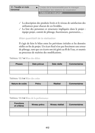12 • Tra­­
vailler en mode
trans­­ sal
ver­­

L’enjeu de la transversalité pour le manager
Déve­­ per des rela­­
lop­­
tions de coopé­­ tion
ra­­
Col­­ bo­­ en mode pro­­
la­­ rer
jet

✓✓ La des­­ tion des pro­­
crip­­
duits livrés et le niveau de satis­­
faction des
uti­­ sa­­
li­­ teurs pour cha­­ de ces livrables.
cun
✓✓ La liste des per­­
sonnes et struc­­
tures impli­­
quées dans le pro­­ :
jet 
équipe pro­­ comité de pilo­­
jet,
tage, four­­ seurs, par­­ naires,…
nis­­
te­­
Bilan quan­­ tatif de la réa­­ sa­­
ti­­
li­­ tion

Il s’agit de faire le bilan entre les pré­­ sions ini­­
vi­­
tiales et les don­­
nées
réelles en fin de pro­­ Un écart final n’est pas for­­ ment une erreur
jet.
cé­­
de pilo­­
tage, tant que ces écarts ont été gérés au fil de l’eau, et sou­­
mis
au pro­­ sus de maî­­
ces­­
trise des modi­­ ca­­
fi­­ tions.
Tableau 12.7 ■ Bilan des délais
Phases

Date pré­­
vue

Date réelle

Commen­­
taires

Réa­­
lisé

Commen­­
taires

Niveau réa­­
lisé

Commen­­
taires

Tableau 12.8 ■ Bilan des coûts
Nature de coûts

Prévu

Tableau 12.9 ■ Bilan de la per­­ mance
for­­
Fonc­­
tions
et cri­­
tères

Niveau prévu

412

 