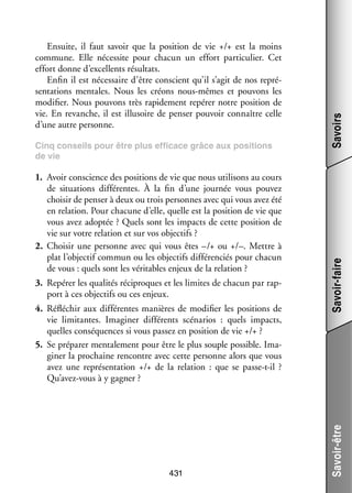 1.	 Avoir conscience des posi­­
tions de vie que nous uti­­ sons au cours
li­­
de situa­­
tions dif­­ rentes. À la fin d’une jour­­ vous pou­­
fé­­
née
vez
choi­­ de pen­­ à deux ou trois per­­
sir
ser
sonnes avec qui vous avez été
en rela­­
tion. Pour cha­­
cune d’elle, quelle est la posi­­
tion de vie que
vous avez adop­­
tée ? Quels sont les impacts de cette posi­­
tion de
vie sur votre rela­­
tion et sur vos objec­­
tifs ?
2.	 Choi­­ une per­­
sir
sonne avec qui vous êtes –/+ ou +/–. Mettre à
plat l’objectif commun ou les objec­­ dif­­ ren­­ pour cha­­
tifs fé­­ ciés
cun
de vous : quels sont les véri­­
tables enjeux de la rela­­
tion ?
3.	 Repérer les qua­­ tés réci­­
li­­
proques et les limites de cha­­ par rap­
cun
­
port à ces objec­­ ou ces enjeux.
tifs
4.	 Réflé­­
chir aux dif­­ rentes manières de modi­­ les posi­­
fé­­
fier
tions de
vie  limitantes. Ima­­ ner dif­­ rents scé­­ rios  : quels impacts,
gi­­
fé­­
na­­
quelles consé­­
quences si vous pas­­ en posi­­
sez
tion de vie +/+ ?
5.	 Se pré­­ rer men­­ lement pour être le plus souple pos­­
pa­­
ta­­
sible. Ima­
­
gi­­ la pro­­
ner
chaine ren­­
contre avec cette per­­
sonne alors que vous
avez une repré­­ ta­­
sen­­ tion +/+ de la rela­­
tion  : que se passe-­-il  ?
t
Qu’avez-vous à y gagner ?

431

Savoirs
Savoir-faire

Cinq conseils pour être plus effi­­
cace grâce aux posi­­
tions
de vie

Savoir-être

Ensuite, il faut savoir que la posi­­
tion de vie +/+ est la moins
commune. Elle néces­­ pour cha­­
site
cun un effort par­­ cu­­
ti­­ lier. Cet
effort donne d’excellents résul­­
tats.
Enfin il est néces­­
saire d’être conscient qu’il s’agit de nos repré­
­
sen­­ tions men­­
ta­­
tales. Nous les créons nous-­ êmes et pou­­
m
vons les
modi­­
fier. Nous pou­­
vons très rapi­­ ment repérer notre posi­­
de­­
tion de
vie. En revanche, il est illu­­
soire de pen­­ pou­­
ser
voir connaître celle
d’une autre per­­
sonne.

 