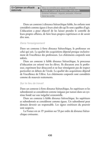 13 • Opti­­ ser son effi­­ cité
mi­­
ca­­
rela­­ nelle
tion­­

Mieux se connaître pour gagner en effi­­ cité
ca­­
Prendre en compte la dimen­­
sion inter­ ultu­­
c relle
Entraî­­ l’adhésion : négo­­ per­­ der, influ­­ cer
ner
cier, sua­­
en­­
Gérer les conflits

Dans un contexte à dis­­
tance hié­­ chique faible, les enfants sont
rar­­
consi­­ rés comme égaux à leurs aînés dès qu’ils sont capables d’agir.
dé­­
L’éducation a pour objec­­ de les lais­­ prendre le contrôle de
tif
ser
leurs propres affaires, de faire leurs propres expé­­
riences et de savoir
dire non.
Dans l’enseignement

Dans un contexte à forte dis­­
tance hié­­ chique, le pro­­ seur est
rar­­
fes­­
celui qui sait. La qua­­ des acqui­­ tions dépend presque exclu­­ ve­
lité
si­­
si­­ ­
ment de l’excellence des pro­­ seurs. Les châ­­ ments cor­­ rels sont
fes­­
ti­­
po­­
tolé­­
rés.
Dans un contexte à faible dis­­
tance  hié­­ chique, le pro­­ sus
rar­­
ces­­
d’éducation est orienté vers les élèves. Ils dis­­
cutent avec le pro­­ ­
fes­
seur, expriment leur désac­­
cord et ne leur témoignent pas de respect
par­­ cu­­ en dehors de l’école. La qua­­ des acqui­­ tions dépend
ti­­ lier
lité
si­­
de l’excellence de l’élève. Les châ­­ ments cor­­ rels sont consi­­ rés
ti­­
po­­
dé­­
comme de mau­­ trai­­ ments.
vais
te­­
Sur le lieu de tra­­
vail

Dans un contexte à forte dis­­
tance hié­­ chique, les supé­­
rar­­
rieurs et les
subor­­ nés se consi­­
don­­
dèrent comme inégaux par nature dans un sys­
­
tème fondé sur une inéga­­ exis­­ tielle.
lité
ten­­
Dans un contexte à faible dis­­
tance hié­­ chique, les supé­­
rar­­
rieurs
et subor­­ nés se consi­­
don­­
dèrent comme égaux. Un subor­­
donné peut
demain deve­­ un res­­ sable. Les signes exté­­
nir
pon­­
rieurs du pou­­
voir
sont sus­­
pects.
tion sur 53 par ordre de dis­­
tance hié­­ ­
rar­
La France est en 15e posi­­
chique crois­­
sante.

436

 