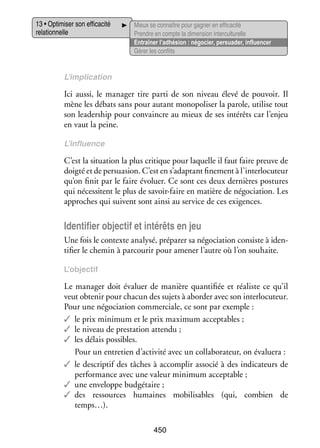 13 • Opti­­ ser son effi­­ cité
mi­­
ca­­
rela­­ nelle
tion­­

Mieux se connaître pour gagner en effi­­ cité
ca­­
Prendre en compte la dimen­­ inter­ ultu­­
sion
c relle
Entraî­­ l’adhésion : négo­­
ner
cier, per­­ der, influ­­ cer
sua­­
en­­
Gérer les conflits

L’implication

Ici aussi, le mana­­ tire parti de son niveau élevé de pou­­
ger
voir. Il
mène les débats sans pour autant mono­­ li­­ la parole, uti­­ tout
po­­ ser
lise
son lea­­ ship pour convaincre au mieux de ses inté­­ car l’enjeu
der­­
rêts
en vaut la peine.
L’influence

C’est la situa­­
tion la plus cri­­
tique pour laquelle il faut faire preuve de
doigté et de per­­ sion. C’est en s’adaptant fine­­
sua­­
ment à l’interlocuteur
qu’on finit par le faire évo­­
luer. Ce sont ces deux der­­
nières pos­­
tures
qui néces­­
sitent le plus de savoir-­ aire en matière de négo­­ tion. Les
f
cia­­
approches qui suivent sont ainsi au ser­­ de ces exi­­
vice
gences.

Iden­­ fier objec­­ et inté­­ en jeu
ti­­
tif
rêts
Une fois le contexte ana­­
lysé, pré­­ rer sa négo­­ tion consiste à iden­
pa­­
cia­­
­
ti­­ le che­­
fier
min à par­­ rir pour ame­­ l’autre où l’on sou­­
cou­­
ner
haite.
L’objectif

Le mana­­ doit éva­­
ger
luer de manière quan­­ fiée et réa­­
ti­­
liste ce qu’il
veut obte­­ pour cha­­ des sujets à abor­­ avec son inter­­ cuteur.
nir
cun
der
lo­­
Pour une négo­­ tion commer­­
cia­­
ciale, ce sont par exemple :
✓✓ le prix mini­­
mum et le prix maxi­­
mum accep­­
tables ;
✓✓ le niveau de pres­­ tion attendu ;
ta­­
✓✓ les délais pos­­
sibles.
Pour un entre­­ d’activité avec un col­­ bo­­ teur, on éva­­
tien
la­­ ra­­
luera :
✓✓ le des­­ tif des tâches à accom­­ asso­­ à des indi­­ teurs de
crip­­
plir
cié
ca­­
per­­ mance avec une valeur mini­­
for­­
mum accep­­
table ;
✓✓ une enve­­
loppe bud­­ taire ;
gé­­
✓✓ des res­­
sources humaines mobi­­ sables (qui, combien de
li­­
temps…).
450

 
