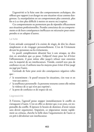 Cette atti­­
tude cor­­ pond à la crainte de réagir, de dire les choses
res­­
sim­­ ment et de s’engager per­­ nel­­ ment. C’est de l’évitement
ple­­
son­­ le­­
devant les per­­
sonnes ou les évé­­ ments.
ne­­
Le pas­­ complè­­ ment désarmé face à une attaque, ne dira
sif,
te­­
rien en atten­­
dant que ça passe. L’objectif étant pour lui d’éviter
l’affrontement, il peut même aller jusqu’à refu­­ tout entre­­
ser
tien
avec la majo­­ de ses inter­­ cuteurs. Timide, crain­­ avec peu de
rité
lo­­
tif
confiance en soi, il uti­­ sera tous les moyens pour évi­­ d’être jaugé
li­­
ter
ou jugé par l’autre.
L’attitude de fuite peut avoir des consé­­
quences néga­­
tives telles
que :
✓✓ le res­­ ti­­
sen­­ ment : le pas­­ res­­
sif sasse les situa­­
tions, s’en veut et en
veut aux autres ;
✓✓ la souf­­
france per­­ nelle : la per­­
son­­
sonne retourne contre elle-­ ême
m
la vio­­
lence de ce qui n’est pas exprimé ;
✓✓ la perte de confiance et de respect de soi.

Savoirs

La fuite

Savoir-faire

L’agressivité et la fuite sont des compor­­ ments archaïques, des
te­­
réflexes par rap­­
port à un dan­­ ou une situa­­
ger
tion vécue comme dan­
­
ge­­
reuse. La mani­­ la­­
pu­­ tion est un compor­­ ment plus construit, plus
te­­
fin et à ce titre plus dif­­ cile à mettre en œuvre ou à repérer.
fi­­
Ces compor­­ ments ne per­­
te­­
mettent pas de répondre effi­­ ce­­
ca­­ ment
aux situa­­
tions pro­­ sion­­
fes­­ nelles. Prendre conscience de ces compor­­ ­
te­
ments et de leurs consé­­
quences inef­­ caces est néces­­
fi­­
saire pour entre­
­
prendre et en adop­­ d’autres.
ter

À l’inverse, l’agressif pense stop­­ immé­­ te­­
per
dia­­ ment le conflit en
s’attaquant à l’autre. C’est en effet ce der­­ qui, à ses yeux, est res­
nier
­
pon­­
sable du conflit. Il éprouve le besoin de domi­­ d’avoir rai­­
ner,
son
sans devoir argu­­ ter. Impa­­
men­­
tient, ce négo­­ teur monte rapi­­ ­
cia­­
de­
ment au cré­­
neau, cherche la faille dans l’argumentaire de l’autre et
est prêt à déva­­ ri­­ son inter­­ cuteur.
lo­­ ser
lo­­

463

Savoir-être

L’agressivité

 