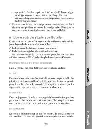 Anti­­ per et sor­­ des situa­­
ci­­
tir
tions conflic­­
tuelles

Savoirs

−− agres­­ vité, rébel­­
si­­
lion : après avoir été mani­­
pulé, l’autre réagit,
déve­­
loppe du res­­ ti­­
sen­­ ment et se venge dès qu’il le peut ;
−− méfiance : les per­­
sonnes isolent le mani­­ la­­
pu­­ teur reconnu et ne
lui font plus confiance.
✓✓ Perte de cré­­ bi­­
di­­ lité. Les mani­­ la­­
pu­­ tions quo­­ diennes ne fonc­
ti­­
­
tionnent que pen­­
dant un temps. La mani­­ la­­
pu­­ tion démas­­
quée se
retourne contre le mani­­ la­­
pu­­ teur et détruit sa cré­­ bi­­
di­­ lité.

Évi­­ la sur­­ nue des conflits est encore la meilleure manière de les
ter
ve­­
gérer. Pour cela deux approches sont utiles :
✓✓ la dis­­
tinction des faits, opi­­
nions et sen­­ ments ;
ti­­
✓✓ l’adoption au quo­­ dien d’une atti­­
ti­­
tude asser­­
tive.
En cas de sur­­ nue du conflit, d’autres approches pour­­
ve­­
ront être
uti­­ sées, comme le DESC et le tri­­
li­­
angle dra­­ tique de Karpman.
ma­­

C’est le pre­­
mier pas pour déblo­­
quer des situa­­
tions ten­­
dues.
Un fait

C’est une infor­­ tion tan­­
ma­­
gible, véri­­
fiable et sou­­
vent quan­­ fiable. En
ti­­
prin­­
cipe il est incontes­­
table, c’est-à-dire que tout le monde devrait
pou­­
voir tom­­ d’accord à son sujet. Ils s’expriment sou­­
ber
vent par les
expres­­
sions : « j’ai vu », « j’ai entendu », « j’ai observé »…

Savoir-faire

Dis­­ guer faits, opi­­
tin­­
nions et sen­­ ments
ti­­

Une opi­­
nion

C’est un juge­­
ment de valeur, une appré­­ tion sub­­ tive que l’on
cia­­
jec­­
porte sur un fait ou sur son envi­­ ne­­
ron­­ ment. Elles s’expriment sou­
­
vent par les expres­­
sions : « je crois », « je pense », « à mon avis »…

Ce sont des indi­­ tions sur ce que l’on res­­
ca­­
sent. Ils sont du domaine
des émo­­
tions. Ils sont en géné­­ bien accep­­ par nos inter­­ ­
ral
tés
lo­
465

Savoir-être

Un sen­­ ment
ti­­

 