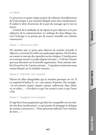 Ce pro­­ sus en quatre étapes per­­
ces­­
met de redon­­ immé­­ te­­
ner
dia­­ ment
de la dyna­­
mique à une situa­­
tion blo­­
quée entre deux inter­­ cuteurs.
lo­­
Il tra­­
duit le désir d’ouverture de la part du mana­­ qui le met en
ger
œuvre.
L’intérêt de la méthode est de sépa­­ la part objec­­ et la part
rer
tive
sub­­ tive de la commu­­ ca­­
jec­­
ni­­ tion. Le mélange des deux bloque sou­
­
vent l’échange et ne per­­
met pas de trou­­ ensemble une solu­­
ver
tion
construc­­
tive.

Savoirs

Le DESC

Étape 1 : Décrire les faits

Étape 2 : Expri­­
mer son res­­
senti

Décrire les effets désa­­
gréables que la situa­­
tion pro­­
voque sur soi. Il
est impé­­ tif d’utiliser le « je » sans ajou­­ d’opinion. Par exemple :
ra­­
ter
« Je suis étonné, sur­­
pris, inquiet, ennuyé, embar­­
rassé, déçu, fâché,
ou en colère,… » On décrit ce que l’on res­­
sent et non ce que l’autre
a fait.

Savoir-faire

On énu­­
mère tout ce qu’on peut obser­­ de manière fac­­
ver
tuelle et
objec­­
tive, en évi­­ d’y mêler une quel­­
tant
conque opi­­
nion. On fait donc
un constat et non pas des reproches ou des cri­­
tiques. L’interlocuteur
ne se sent pas accusé et est plus dis­­
posé à écou­­ « Cela fait 2 heures
ter :
que nous dis­­ tons sur la nou­­
cu­­
velle orga­­ sa­­
ni­­ tion. Nous sommes tom­
­
bés d’accord sur les 3 points suivants… Cepen­­
dant main­­ nant nous
te­­
res­­
tons blo­­
qués sur la moda­­ suivante… »
lité

Étape 3 : Sug­­ rer une solu­­
gé­­
tion

467

Savoir-être

Il s’agit bien d’une pro­­ si­­
po­­ tion qui doit être compa­­
tible avec les inté­
­
rêts des deux inter­­ cuteurs ; ce qui per­­ de réen­­ ger le dia­­
lo­­
met
ga­­
logue
de manière construc­­
tive : « Nous pour­­
rions sol­­ ci­­ l’avis exté­­
li­­ ter
rieur
de notre… »

 
