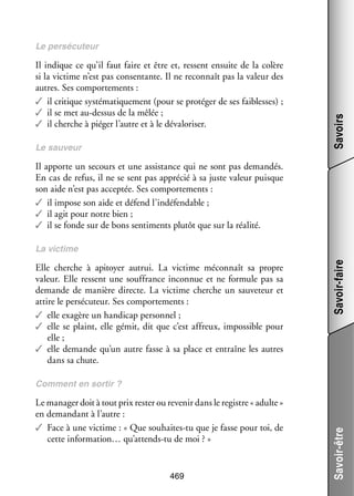 Il indique ce qu’il faut faire et être et, res­­
sent ensuite de la colère
si la vic­­
time n’est pas consen­­
tante. Il ne reconnaît pas la valeur des
autres. Ses compor­­ ments :
te­­
✓✓ il cri­­
tique sys­­ ma­­ que­­
té­­ ti­­ ment (pour se pro­­ ger de ses fai­­
té­­
blesses) ;
✓✓ il se met au-­ essus de la mêlée ;
d
✓✓ il cherche à pié­­ l’autre et à le déva­­ ri­­
ger
lo­­ ser.
Le sau­­
veur

Savoirs

Le per­­ cu­­
sé­­ teur

Il apporte un secours et une assis­­
tance qui ne sont pas deman­­
dés.
En cas de refus, il ne se sent pas appré­­ à sa juste valeur puisque
cié
son aide n’est pas accep­­ Ses compor­­ ments :
tée.
te­­
✓✓ il impose son aide et défend l’indéfendable ;
✓✓ il agit pour notre bien ;
✓✓ il se fonde sur de bons sen­­ ments plu­­ que sur la réa­­
ti­­
tôt
lité.

Elle cherche à api­­
toyer autrui. La vic­­
time méconnaît sa propre
valeur. Elle res­­
sent une souf­­
france inconnue et ne for­­
mule pas sa
demande de manière directe. La vic­­
time cherche un sau­­ teur  et
ve­­
attire le per­­ cu­­
sé­­ teur. Ses compor­­ ments :
te­­
✓✓ elle exa­­
gère un han­­ cap per­­ nel ;
di­­
son­­
✓✓ elle se plaint, elle gémit, dit que c’est affreux, impos­­
sible pour
elle ;
✓✓ elle demande qu’un autre fasse à sa place et entraîne les autres
dans sa chute.

Savoir-faire

La vic­­
time

Le mana­­ doit à tout prix res­­ ou reve­­ dans le registre « adulte »
ger
ter
nir
en deman­­
dant à l’autre :
✓✓ Face à une vic­­
time : « Que souhaites-­ u que je fasse pour toi, de
t
cette information… qu’attends-tu de moi ? »

469

Savoir-être

Comment en sor­­
tir ?

 