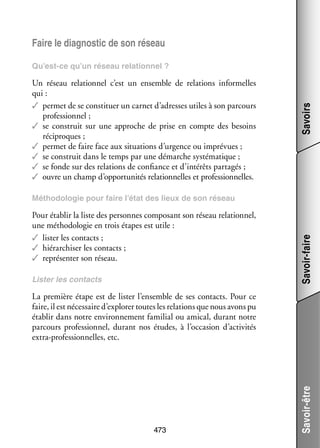 Faire le diag­­ tic de son réseau
nos­­

Un réseau rela­­ nel c’est  un ensemble de rela­­
tion­­
tions infor­­
melles
qui :
✓✓ per­­ de se consti­­
met
tuer un car­­ d’adresses utiles à son par­­
net
cours
pro­­ sion­­
fes­­ nel ;
✓✓ se construit sur une approche de prise en compte des besoins
réci­­
proques ;
✓✓ per­­ de faire face aux situa­­
met
tions d’urgence ou impré­­
vues ;
✓✓ se construit dans le temps par une démarche sys­­ ma­­
té­­ tique ;
✓✓ se fonde sur des rela­­
tions de confiance et d’intérêts par­­ gés ;
ta­­
✓✓ ouvre un champ d’opportunités rela­­ nelles et pro­­ sion­­
tion­­
fes­­ nelles.

Savoirs

Qu’est-ce qu’un réseau rela­­
tion­­
nel ?

Pour éta­­ la liste des per­­
blir
sonnes compo­­
sant son réseau rela­­ nel,
tion­­
une métho­­ lo­­ en trois étapes est utile :
do­­ gie
✓✓ lis­­ les contacts ;
ter
✓✓ hié­­ chi­­ les contacts ;
rar­­ ser
✓✓ repré­­ ter son réseau.
sen­­
Lis­­ les contacts
ter

Savoir-faire

Métho­­ lo­­ pour faire l’état des lieux de son réseau
do­­ gie

473

Savoir-être

La pre­­
mière étape est de lis­­ l’ensemble de ses contacts. Pour ce
ter
faire, il est néces­­
saire d’explorer toutes les rela­­
tions que nous avons pu
éta­­ dans notre envi­­ ne­­
blir
ron­­ ment fami­­ ou ami­­ durant notre
lial
cal,
par­­
cours pro­­ sion­­
fes­­ nel, durant nos études, à l’occasion d’activités
extra-­ rofessionnelles, etc.
p

 