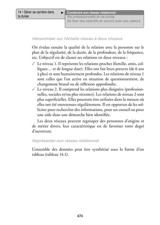 14 • Gérer sa car­­
rière dans
la durée

Construire son réseau rela­­ nel
tion­­
Vie professionnelle et vie privée
Se fixer des objec­­ en accord avec ses valeurs
tifs

Hié­­ chi­­
rar­­ ser sur l’échelle réseau à deux niveaux

On éva­­ ensuite la qua­­ de la rela­­
lue
lité
tion avec la per­­
sonne sur le
plan de la régu­­ rité, de la durée, de la pro­­ deur, de la fré­­
la­­
fon­­
quence,
etc. L’objectif est de clas­­ ses rela­­
ser
tions en deux niveaux :
✓✓ Le niveau 1. Il repré­­
sente les rela­­
tions proches (famille, amis, col­
lègues… et de longue date). Elles ont fait leurs preuves (de 6 ans
à plus) et sont humai­­ ment pro­­
ne­­
fondes. Les rela­­
tions de niveau 1
sont celles que l’on active en situa­­
tion de ques­­ ne­­
tion­­ ment, de
chan­­ ment bru­­ ou de réflexion appro­­ die.
ge­­
tal
fon­­
✓✓ Le niveau 2. Il comprend les rela­­
tions plus éloi­­
gnées (pro­­ sion­
fes­­ ­
nelles, sociales et/ou plus récentes). Les rela­­
tions de niveau 2 sont
plus super­­ cielles. Elles pour­­
fi­­
ront être uti­­ sées dans la mesure où
li­­
elles ont été entre­­ nues régu­­ re­­
te­­
liè­­ ment. Il est oppor­­ de les sol­
tun
­
li­­ ter pour recher­­
ci­­
cher des infor­­ tions, pour un conseil ou pour
ma­­
une aide dans une démarche bien iden­­ fiée.
ti­­
Les deux réseaux peuvent regrou­­ des per­­
per
sonnes d’origine et
de métier divers, leur carac­­ ris­­
té­­ tique est de favo­­ ser votre degré
ri­­
d’ouverture.
Repré­­ ter son réseau rela­­
sen­­
tion­­
nel

L’ensemble des don­­
nées peut être syn­­ tisé sous la forme d’un
thé­­
tableau (tableau 14.1).

474

 