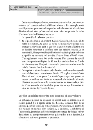 14 • Gérer sa car­­
rière dans
la durée

Construire son réseau rela­­ nel
tion­­
Vie professionnelle et vie privée
Se fixer des objec­­ en accord avec ses valeurs
tifs

Dans notre vie quo­­ dienne, nous met­­
ti­­
tons en action des compor­
­
te­­
ments qui cor­­ pondent à dif­­ rents niveaux. Par exemple, mon
res­­
fé­­
tra­­ peut me per­­
vail
mettre de répondre à des besoins de sécu­­ ou
rité
d’estime de soi alors qu’une acti­­ asso­­ tive me per­­
vité
cia­­
met de satis­
­
faire mon besoin d’accomplissement.
La pyra­­
mide de Maslow per­­
met :
✓✓ de se posi­­ ner, à un ins­­
tion­­
tant T, au niveau de nos besoins et de
notre moti­­
vation. Au cours de notre vie nous pou­­
vons très bien
chan­­ de niveau : c’est le cas lors d’une rup­­
ger
ture affec­­
tive, où
les besoins nou­­
veaux à satis­­
faire sont des besoins sociaux. À ce
moment-­à, il est pro­­
l
bable que l’estime de soi soit plu­­ en berne
tôt
et qu’elle ne revienne qu’une fois d’autres liens affec­­ créés.
tifs
C’est éga­­ ment le cas lors de la rup­­
le­­
ture d’un contrat de tra­­
vail
pour une per­­
sonne de plus de 45 ans. Les craintes liées au fait de
ne plus retrou­­ d’emploi ramènent la per­­
ver
sonne au niveau de la
satis­­
faction des besoins de sécu­­
rité.
✓✓ De repérer et de tenir compte des besoins et des moti­­
vations de
nos col­­ bo­­ teurs : cer­­
la­­ ra­­
tains ont besoin d’être plus rému­­
nérés ou
d’obtenir une prime pour être moti­­ parce que leur pré­­ cu­
vés
oc­­ ­
pa­­
tion immé­­
diate est située au niveau des besoins de sécu­­
rité.
D’autres, auront besoin de reconnais­­
sance au tra­­
vers d’un titre
ou d’une nou­­
velle res­­ sa­­ lité parce que ce qui les motive se
pon­­ bi­­
situe au niveau de l’estime de soi.

Véri­­ la cohé­­
fier
rence entre ses besoins et ses valeurs
La cohé­­
rence per­­
met de se sen­­ en accord avec soi-­ ême. Elle se
tir
m
réa­­ quand il y a accord entre nos besoins, la façon dont nous
lise
agis­­
sons pour les satis­­
faire et nos valeurs. Par exemple, si quatre de
mes valeurs prin­­ pales sont la famille, la curio­­
ci­­
sité, la soli­­ rité et
da­­
l’autonomie, je serai en cohé­­
rence si je mets en face de chaque valeur
des actions ou compor­­ ments pré­­ qui sont liés à mes besoins. Le
te­­
cis
tableau qui suit vous pré­­
sente le pro­­ sus.
ces­­
484

 