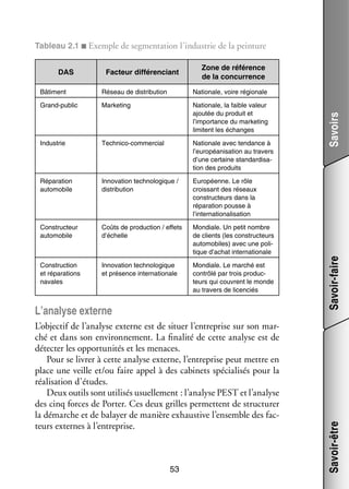 Tableau 2.1 ■ Exemple de seg­­
men­­ tion l’industrie de la pein­­
ta­­
ture
DAS

Fac­­
teur dif­­ ren­­
fé­­ ciant

Zone de réfé­­
rence
de la concur­­
rence

Grand-­ ublic
p

Mar­­ ting
ke­­

Natio­­
nale, la faible valeur
ajou­­ du pro­­
tée
duit et
l’importance du mar­­ ting
ke­­
limitent les échanges

Indus­­
trie

Technico-­ ommercial
c

Natio­­
nale avec ten­­
dance à
l’européanisation au tra­­
vers
d’une cer­­
taine stan­­ di­­ ­
dar­­ sa­
tion des pro­­
duits

Répa­­ tion
ra­­
auto­­ bile
mo­­

Inno­­ tion tech­­ lo­­
va­­
no­­ gique /
dis­­ bu­­
tri­­ tion

Euro­­
péenne. Le rôle
crois­­
sant des réseaux
construc­­
teurs dans la
répa­­ tion pousse à
ra­­
l’internationalisation

Construc­­
teur
auto­­ bile
mo­­

Coûts de pro­­ tion / effets
duc­­
d’échelle

Mon­­
diale. Un petit nombre
de clients (les construc­­
teurs
auto­­ biles) avec une poli­
mo­­
­
tique d’achat inter­­ tionale
na­­

Construc­­
tion
et répa­­ tions
ra­­
navales

Inno­­ tion tech­­ lo­­
va­­
no­­ gique
et pré­­
sence inter­­ tionale
na­­

Mon­­
diale. Le mar­­
ché est
contrôlé par trois pro­­ ­
duc­
teurs qui couvrent le monde
au tra­­
vers de licen­­
ciés

L’analyse externe
L’objectif de l’analyse externe est de situer l’entreprise sur son mar­
­
ché et dans son envi­­ ne­­
ron­­ ment. La fina­­ de cette ana­­ est de
lité
lyse
détecter les oppor­­ ni­­ et les menaces.
tu­­ tés
Pour se livrer à cette ana­­ externe, l’entreprise peut mettre en
lyse
place une veille et/ou faire appel à des cabi­­
nets spé­­ li­­ pour la
cia­­ sés
réa­­ sa­­
li­­ tion d’études.
Deux outils sont uti­­ sés usuel­­ ment : l’analyse PEST et l’analyse
li­­
le­­
des cinq forces de Por­­ Ces deux grilles per­­
ter.
mettent de struc­­ rer
tu­­
la démarche et de balayer de manière exhaus­­ l’ensemble des fac­
tive
­
teurs externes à l’entreprise.

53

Savoirs

Natio­­
nale, voire régio­­
nale

Savoir-faire

Réseau de dis­­ bu­­
tri­­ tion

Savoir-être

Bâti­­
ment

 