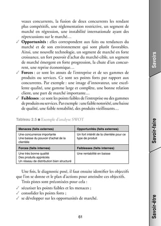 Tableau 2.5 ■ Exemple d’analyse SWOT
Oppor­­ ni­­ (faits externes)
tu­­ tés

Une concur­­
rence impor­­
tante
Une baisse du pou­­
voir d’achat de la
clien­­
tèle

Un fort inté­­ de la clien­­
rêt
tèle pour ce
type de pro­­
duit

Forces (faits internes)

Savoirs

Fai­­
blesses (faits internes)

Une très bonne qua­­
lité
Des pro­­
duits appré­­
ciés
Un réseau de dis­­ bu­­
tri­­ tion bien struc­­
turé

Une ren­­ bi­­ en baisse
ta­­ lité

Une fois, le diag­­ tic posé, il faut ensuite iden­­ fier les objec­­
nos­­
ti­­
tifs
que l’on se donne et le plan d’actions pour atteindre ces objec­­
tifs.
Trois pistes sont pré­­ ni­­ pour cela :
co­­ sées
✓✓ sécu­­ ser les points faibles et les menaces ;
ri­­
✓✓ conso­­ der les points forts ;
li­­
✓✓ se déve­­ per sur les oppor­­ ni­­ de mar­­
lop­­
tu­­ tés
ché.

61

Savoir-être

Menaces (faits externes)

Savoir-faire

veaux concur­­
rents, la fusion de deux concur­­
rents les ren­­
dant
plus compé­­
titifs, une régle­­ ta­­
men­­ tion res­ ric­­
t tive, un seg­­
ment de
mar­­ en régres­­
ché
sion, une insta­­ lité inter­­ tionale ayant des
bi­­
na­­
réper­­ sions sur le marché…
cus­­
✓✓ Oppor­­ ni­­  : elles cor­­ pondent aux faits ou ten­­
tu­­ tés
res­­
dances du
mar­­
ché et de son envi­­ ne­­
ron­­ ment qui sont plu­­ favo­­
tôt
rables.
Ainsi, une nou­­
velle tech­­ lo­­ un seg­­
no­­ gie,
ment de mar­­ en forte
ché
crois­­
sance, un fort pou­­ d’achat du marché-­ ible, un seg­­
voir
c
ment
de mar­­ émergent en forte pro­­ sion, la chute d’un concur­
ché
gres­­
­
rent, une reprise économique…
✓✓ Forces : ce sont les atouts de l’entreprise et de ses gammes de
pro­­
duits ou ser­­
vices. Ce sont ses points forts par rap­­
port aux
concur­­
rents. Par exemple : une image d’innovateur, une excel­
­
lente qua­­ une gamme large et complète, une bonne rela­­
lité,
tion
client, une part de mar­­ importante…
ché
✓✓ Fai­­
blesses : ce sont les points faibles de l’entreprise ou des gammes
de pro­­
duits ou ser­­
vices. Par exemple : une faible noto­­
riété, une baisse
de qua­­ une faible ren­­ bi­­ des pro­­
lité,
ta­­ lité,
duits vieillissants…

 