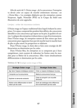 L’Océan rouge est l’espace tra­­ tion­­ dans lequel évo­­
di­­ nel
luent les entre­
­
prises. Cet espace comprend des pro­­
duits bien défi­­ des concur­­
nis,
rents
iden­­ fiés et une concur­­
ti­­
rence qui repose sur les prix, la qua­­ et le ser­
lité
­
vice. La plu­­ des entre­­
part
prises évo­­
luent dans ce type d’environnement.
Dans l’Océan rouge, les entre­­
prises tentent de faire mieux que leurs
concur­­
rents pour aug­­ ter leur part de mar­­ mais le mar­­ étant
men­­
ché
ché
de plus en plus saturé, les perspec­­
tives se réduisent.
Dans l’Océan rouge, le choix doit se faire entre stra­­ gie de dif­
té­­
­
fé­­ cia­­
ren­­ tion ou domi­­ tion par les coûts.
na­­
Dans l’Océan bleu, les entre­­
prises ne se comparent pas à leurs
compé­­ teurs, mais essaient de re­ essiner les limites entre les mar­
ti­­
d
­
chés pour se libé­­ de la concur­­
rer
rence. Elles visent simul­­ né­­
ta­­ ment
dif­­ ren­­ tion et domi­­ tion par les coûts.
fé­­ cia­­
na­­
Tableau 2.7 ■ Stra­­ gie océan rouge et bleu
té­­
Stra­­ gie Océan bleu
té­­

Agir dans l’espace stra­­ gique exis­­
té­­
tant

Créer un espace stra­­ gique nou­­
té­­
veau

L’emporter sur la concur­­
rence

Mettre la concur­­
rence hors jeu

Exploi­­ la demande exis­­
ter
tante

Créer et conqué­­ une nou­­
rir
velle
demande

Arbi­­
trer entre dif­­ ren­­ tion et domi­
fé­­ cia­­
­
na­­
tion par les coûts

Sor­­ de l’arbitrage entre dif­­ ren­­ ­
tir
fé­­ cia­
tion et domi­­ tion par les coûts
na­­

67

Savoir-être

Stra­­ gie Océan rouge
té­­

Savoir-faire

L’enjeu : créer de nou­­
veaux océans

Savoirs

Afin de sor­­ de l’« Océan rouge » de la concur­­
tir
rence, l’entreprise
va devoir créer un espace de mar­­
ché entiè­­ ment nou­­
re­­
veau : un
« Océan bleu ». Les stra­­ gies déployées par des entre­­
té­­
prises comme
Nespresso, Apple, Nintendo (WII) ou le Cirque du Soleil sont
illustratives de cette approche.

 