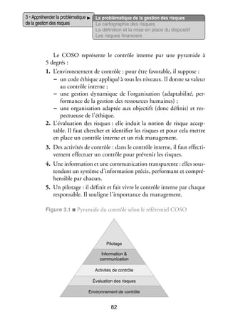 3 • Appré­­ der la pro­­ ma­­
hen­­
blé­­ tique
de la ges­­ des risques
tion

La pro­­ ma­­
blé­­ tique de la ges­­
tion des risques
La car­­ gra­­
to­­ phie des risques
La défi­­ tion et la mise en place du dis­­ si­­
ni­­
po­­ tif
Les risques finan­­
ciers

Le COSO repré­­
sente le contrôle interne par une pyra­­
mide à
5 degrés :
1.	 L’environnement de contrôle : pour être favo­­
rable, il sup­­
pose :
−− un code éthique appli­­ à tous les niveaux. Il donne sa valeur
qué
au contrôle interne ;
−− une ges­­
tion dyna­­
mique de l’organisation (adap­­ bi­­
ta­­ lité, per­
­
for­­
mance de la ges­­
tion des res­­
sources humaines) ;
−− une orga­­ sa­­
ni­­ tion adap­­ aux objec­­ (donc défi­­
tée
tifs
nis) et res­
­
pec­­
tueuse de l’éthique.
2.	 L’évaluation des risques : elle induit la notion de risque accep­
­
table. Il faut cher­­
cher et iden­­ fier les risques et pour cela mettre
ti­­
en place un contrôle interne et un risk mana­­ ment.
ge­­
3.	 Des acti­­ tés de contrôle : dans le contrôle interne, il faut effec­­ ­
vi­­
ti­
ve­­
ment effec­­
tuer un contrôle pour pré­­ nir les risques.
ve­­
4.	 Une infor­­ tion et une commu­­ ca­­ trans­­ rente : elles sousma­­
ni­­ tion
pa­­
t
­ endent un sys­­
tème d’information pré­­ per­­ mant et compré­
cis, for­­
­
hen­­
sible par cha­­
cun.
5.	 Un pilo­­
tage : il défi­­ et fait vivre le contrôle interne par chaque
nit
res­­ sable. Il sou­­
pon­­
ligne l’importance du mana­­ ment.
ge­­
Figure 3.1 ■ Pyra­­
mide du contrôle selon le réfé­­ tiel COSO
ren­­

Pilotage
Information 
communication
Activités de contrôle
Évaluation des risques
Environnement de contrôle

82

 