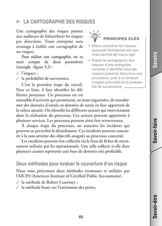 Savoir-faire

Une car­­ gra­­
to­­ phie des risques per­­
met
aux audi­­
teurs de hié­­ chi­­ les risques
rar­­ ser
PRINCIPES CLÉS
par direc­­
tions. Toute entre­­
prise aura
avan­­
tage à éta­­ une car­­ gra­­
blir
to­­ phie de •	 Mieux connaître les risques
aux­­
quels l’entreprise est sou­
­
ses risques.
mise per­­
met de mieux agir.
Pour réa­­ ser une car­­ gra­­
li­­
to­­ phie, on va
blir
to­­ phie des
tenir compte de deux para­­
mètres  •	 Éta­­ la car­­ gra­­
risques d’une entre­­
prise
(exemple : figure 3.2) :
consiste à iden­­ fier tous les
ti­­
✓✓ l’impact ;
risques pré­­
sents dans tous ses
pro­­ sus, puis à en éva­­
ces­­
luer
✓✓ la pro­­ bi­­ de sur­­ nance.
ba­­ lité
ve­­
l’impact pré­­ sible et la pro­­ bi­
vi­­
ba­­ ­
C’est la pre­­
mière étape du tra­­
vail.
lité de sur­­ nance.
ve­­
Pour ce faire, il faut iden­­ fier les dif­
ti­­
­
fé­­
rents pro­­ sus. Un pro­­ sus est un
ces­­
ces­­
ensemble d’activités qui per­­
mettent, en étant orga­­ sées, de trans­­ ­
ni­­
for­
mer des don­­
nées d’entrée en don­­
nées de sor­­ en leur appor­­
tie
tant de
la valeur ajou­­ On iden­­ fie les dif­­ rents acteurs qui inter­­
tée.
ti­­
fé­­
viennent
dans la réa­­ sa­­
li­­ tion du pro­­ sus. Ces acteurs peuvent appar­­ nir à
ces­­
te­­
plu­­
sieurs ser­­
vices. Les pro­­ sus peuvent ainsi être trans­­ saux.
ces­­
ver­­
À chaque étape du pro­­ sus, on asso­­
ces­­
ciera les inci­­
dents qui
peuvent en per­­ ber le dérou­­ ment. Ces inci­­
tur­­
le­­
dents peuvent concou­
­
rir à la non-­ tteinte des objec­­ assi­­
a
tifs
gnés au pro­­ sus concerné.
ces­­
Les inci­­
dents peuvent être col­­ tés via le biais de fiches de recen­
lec­­
­
se­­
ment uti­­ sées par les opé­­ tion­­
li­­
ra­­ nels. Une telle col­­
lecte si elle dure
plu­­
sieurs années repré­­
sente une base de don­­
nées très pro­­ table.
fi­­

Savoirs

CC La car­­to­­gra­­phie des risques

Deux méthodes pour éva­­ la cou­­ ture d’un risque
luer
ver­­

85

Savoir-être

Nous vous pré­­ tons deux méthodes reconnues et uti­­ sées par
sen­­
li­­
l’AICPA (American Institute of Certified Public Accountants) :
✓✓ la méthode de Robert Courtney ;
✓✓ la méthode basée sur l’estimation des pertes.

 