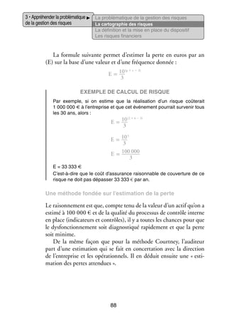 3 • Appré­­ der la pro­­ ma­­
hen­­
blé­­ tique
de la ges­­ des risques
tion

La pro­­ ma­­
blé­­ tique de la ges­­
tion des risques
La car­­ gra­­
to­­ phie des risques
La défi­­ tion et la mise en place du dis­­ si­­
ni­­
po­­ tif
Les risques finan­­
ciers

La for­­
mule sui­­
vante per­­
met d’estimer la perte en euros par an
(E) sur la base d’une valeur et d’une fré­­
quence don­­
née :
E = 10
3

(p + v - 3)

Exemple de cal­­cul de risque
Par exemple, si on estime que la réa­­ sa­­
li­­ tion d’un risque coû­­ rait
te­­
1 000 000 € à l’entreprise et que cet évé­­ ment pour­­ sur­­ nir tous
ne­­
rait
ve­­
les 30 ans, alors :

E = 10
3

(2 + 6 - 3)

E = 10
3
E = 100 000
3
5

E = 33 333 €
C’est-à-dire que le coût d’assurance rai­­ nable de cou­­ ture de ce
son­­
ver­­
risque ne doit pas dépas­­ 33 333 € par an.
ser

Une méthode fon­­
dée sur l’estimation de la perte

Le rai­­ ne­­
son­­ ment est que, compte tenu de la valeur d’un actif qu’on a
estimé à 100 000 € et de la qua­­ du pro­­ sus de contrôle interne
lité
ces­­
en place (indi­­ teurs et contrôles), il y a toutes les chances pour que
ca­­
le dys­­ tion­­ ment soit diag­­ ti­­ rapi­­ ment et que la perte
fonc­­ ne­­
nos­­ qué
de­­
soit minime.
De la même façon que pour la méthode Courtney, l’auditeur
part d’une esti­­
mation qui se fait en concer­­ tion avec la direc­­
ta­­
tion
de l’entreprise et les opé­­ tion­­
ra­­ nels. Il en déduit ensuite une « esti­
­
mation des pertes atten­­
dues ».

88

 