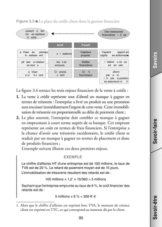 Figure 3.3 ■ La place du cré­­ client dans la ges­­
dit
tion finan­­
cière
posent e ien
rer es capitaux
in estis

Des ressources
financières i it es

pti iser a rotation
es stoc s
a triser
e cr it c ient

o i isations

Capitaux
propres

Capacit
apport en
capita
es actionnaire
s

toc s et
encours

Dettes
financières

i itation u ris ue
es an ues

Cr ances
c ient

Cr ti
fournisseur

afonn
par a oi
i it par a position
es assureurs cr it

La figure 3.4 retrace les trois enjeux finan­­
ciers de la vente à cré­­
dit :
1.	 La vente à cré­­ repré­­
dit
sente tout d’abord un manque à gagner en
termes de tré­­ re­­ l’entreprise a livré un pro­­ ou une pres­­ tion
so­­ rie :
duit
ta­­
sans encais­­ immé­­ te­­
ser
dia­­ ment l’argent de cette vente. Cette immo­­ li­
bi­­ ­
sa­­ de tré­­ re­­ est pro­­ tion­­
tion
so­­ rie
por­­ nelle au délai de paie­­
ment client ;
2.	 Le plus sou­­
vent, l’entreprise doit combler ce manque à gagner
en emprun­­
tant à court terme auprès de sa banque. Cet emprunt
repré­­
sente un coût en termes de frais finan­­
ciers. Si l’entreprise a
la chance d’avoir une tré­­ re­­ excé­­ taire, le cré­­ client se
so­­ rie
den­­
dit
tra­­
duit par un manque à gagner en termes de pla­­ ment et donc
ce­­
de pro­­
duits finan­­
ciers ;
L’exemple sui­­
vant illustre ces deux pre­­
miers enjeux.

Savoir-faire

a triser es
penses
in estisse ent

Passif

Savoirs

Actif

Exemple
Le chiffre d’affaires HT d’une entre­­
prise est de 100 mil­­
lions, le taux de
TVA est de 20 %. Le retard de paie­­
ment moyen est de 15 jours.
L’immobilisation de tré­­ re­­ résul­­
so­­ rie
tant des retards est de :
100 mil­­
lions × 1,21 × 15/360 = 5 mil­­
lions

5 mil­­
lions × 6 % = 300 K €

1.	 Alors que le chiffre d’affaires est exprimé hors TVA, le mon­­
tant de créance
client est exprimé en TTC, ce qui cor­­ pond au mon­­
res­­
tant dû par le client.

95

Savoir-être

Sachant que l’entreprise emprunte au taux de 6 %, le coût finan­­
cier des
retards est de :

 