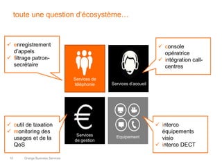 10 Orange Business Services
toute une question d’écosystème…
Services de
téléphonie Services d’accueil
EquipementServices
de gestion
 enregistrement
d’appels
 filtrage patron-
secrétaire
 outil de taxation
 monitoring des
usages et de la
QoS
 interco
équipements
visio
 interco DECT
 console
opératrice
 intégration call-
centres
 