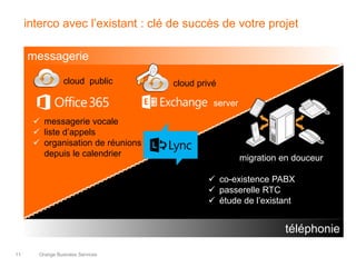 11 Orange Business Services
messagerie
 messagerie vocale
 liste d’appels
 organisation de réunions
depuis le calendrier
cloud public cloud privé
interco avec l’existant : clé de succès de votre projet
téléphonie
migration en douceur
 co-existence PABX
 passerelle RTC
 étude de l’existant
server
coexistence PABX
 