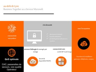 au-delà de Lync
Business Together as a ServiceMicrosoft
développement
d’applicationsIT et
mobiles
serveurs hébergés& managés par
orange
à la demande
tout l’écosystème
QoS optimale
CAC, passerelles de
secours, voix qualité
Opérateur
fourniture &installation
gateways, téléphones, casques
connectivité
everywhere
connectivité voix
 abonnementmensuel
 4profilsutilisateurs
 portaildegestionutilisateurset
numéros
Sécurité&
disponibilité99,95%
certifiéSIP TrunkOrange
 
